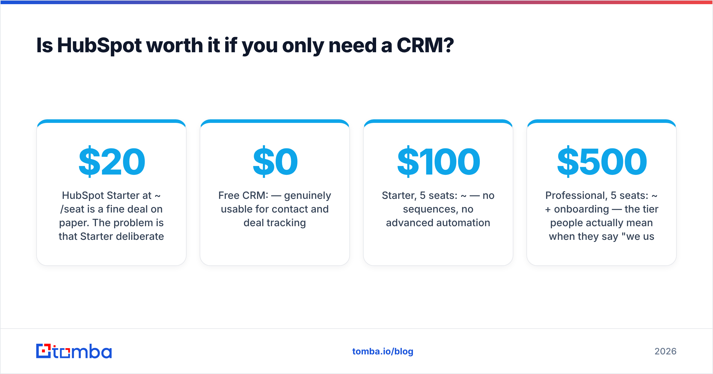 Diagram: Is HubSpot worth it if you only need a CRM