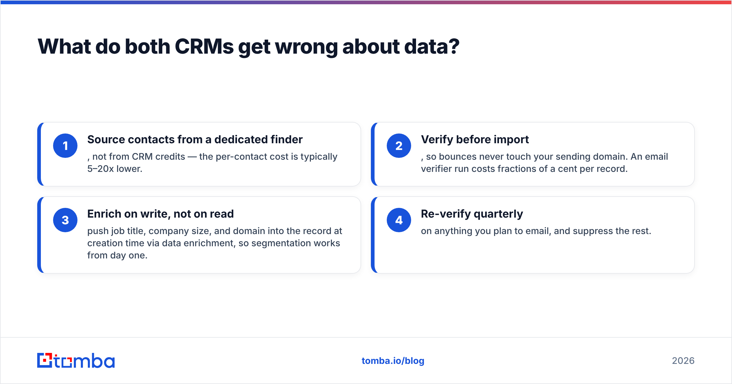 Diagram: What do both CRMs get wrong about data