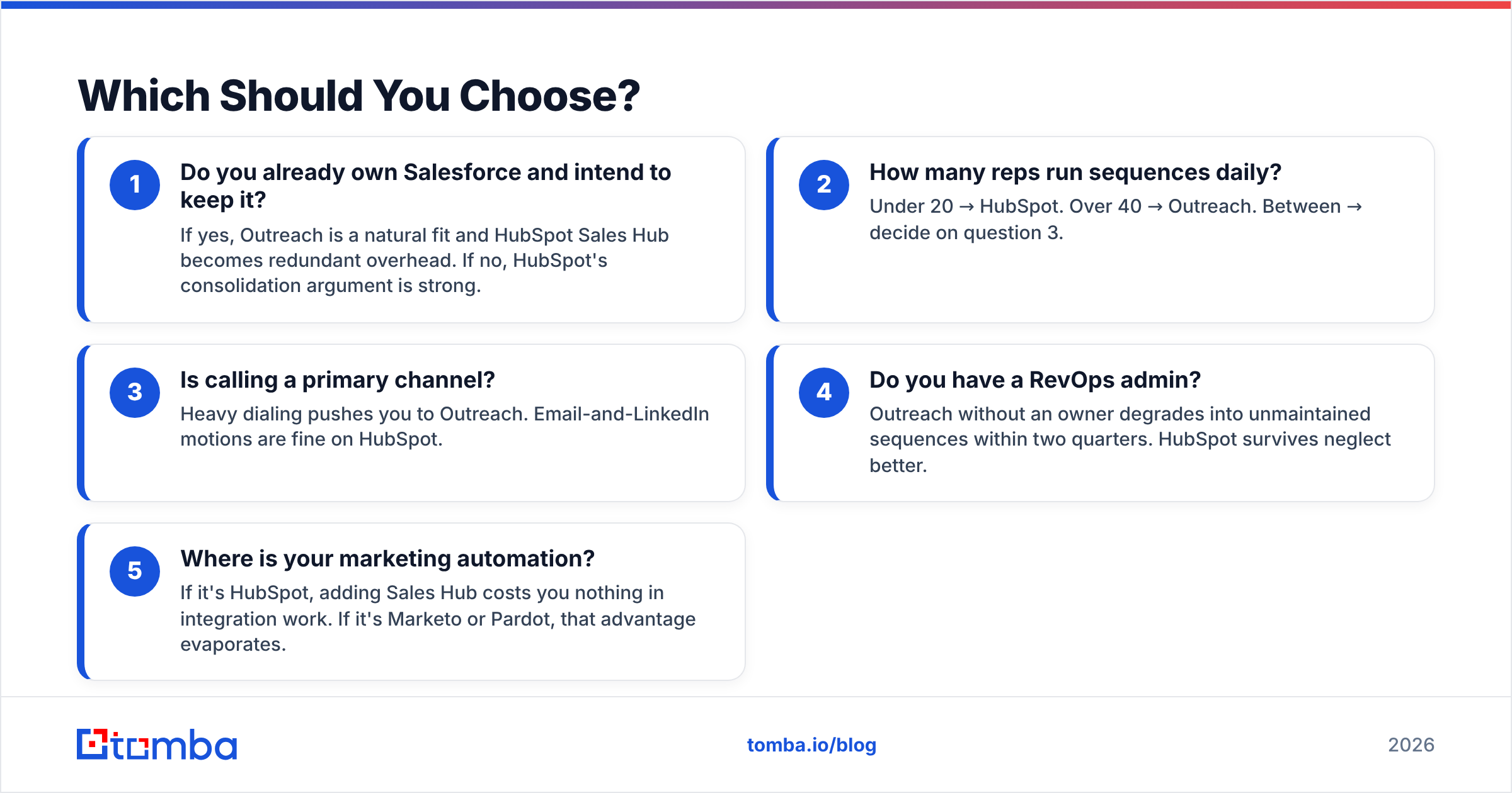 Decision guide: choosing HubSpot or Outreach by team size and CRM