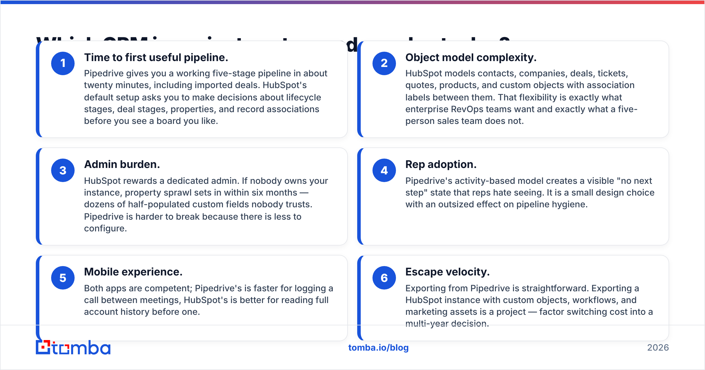 Diagram: Which CRM is easier to set up and use day to day