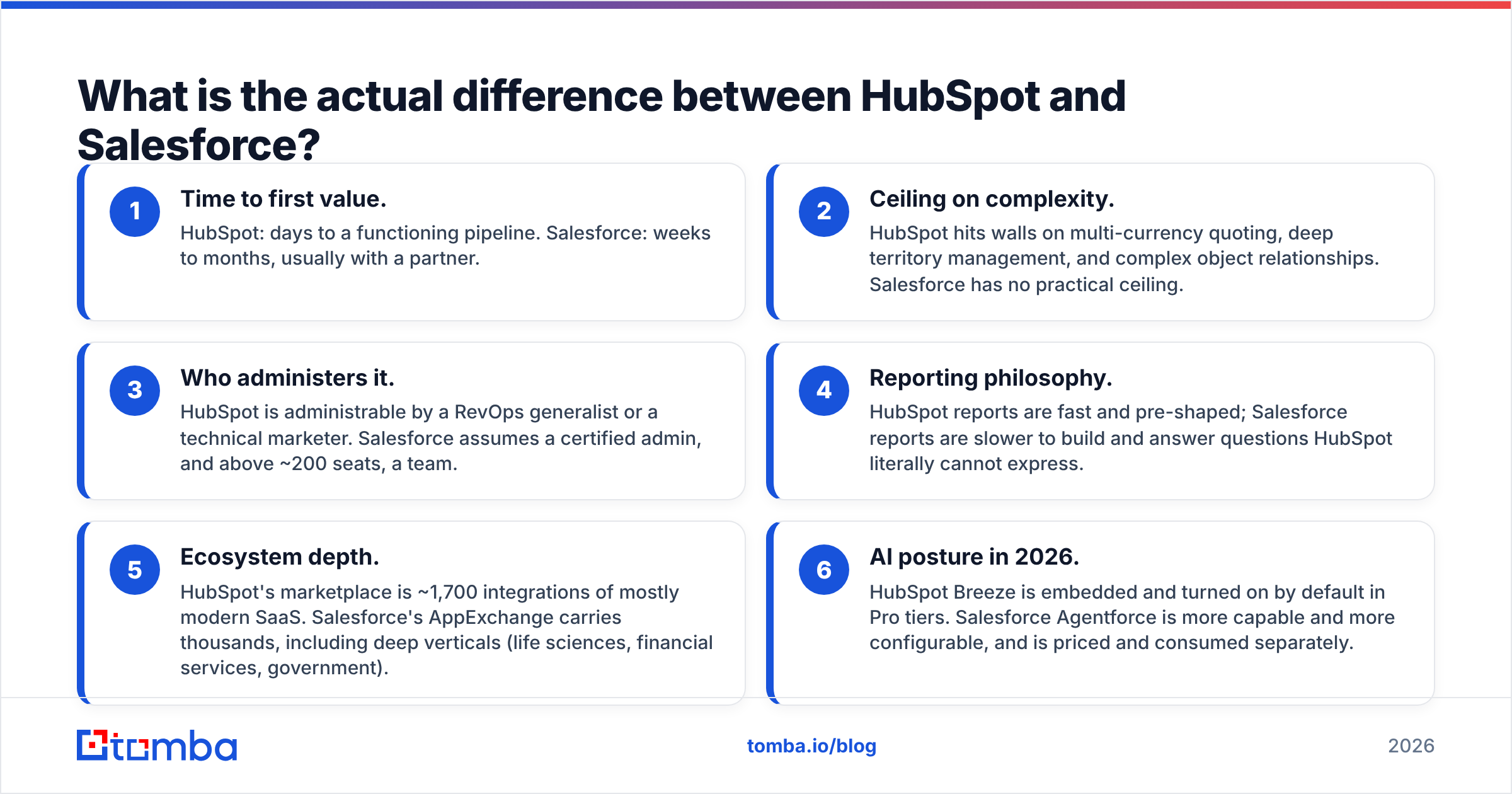 Diagram: What is the actual difference between HubSpot and Salesforce