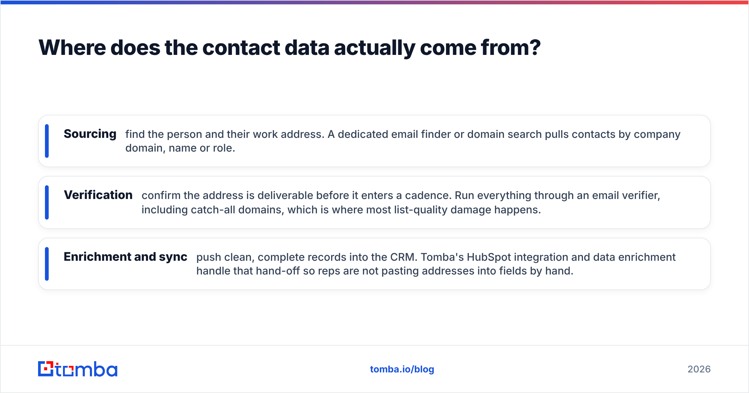 Diagram: Where does the contact data actually come from