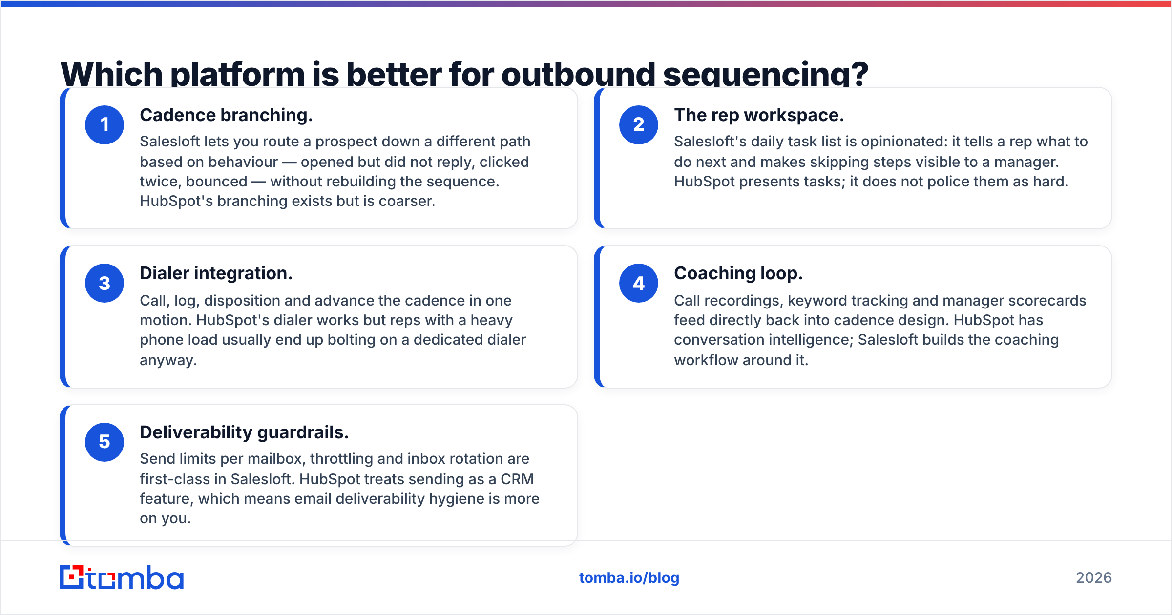 Diagram: Which platform is better for outbound sequencing