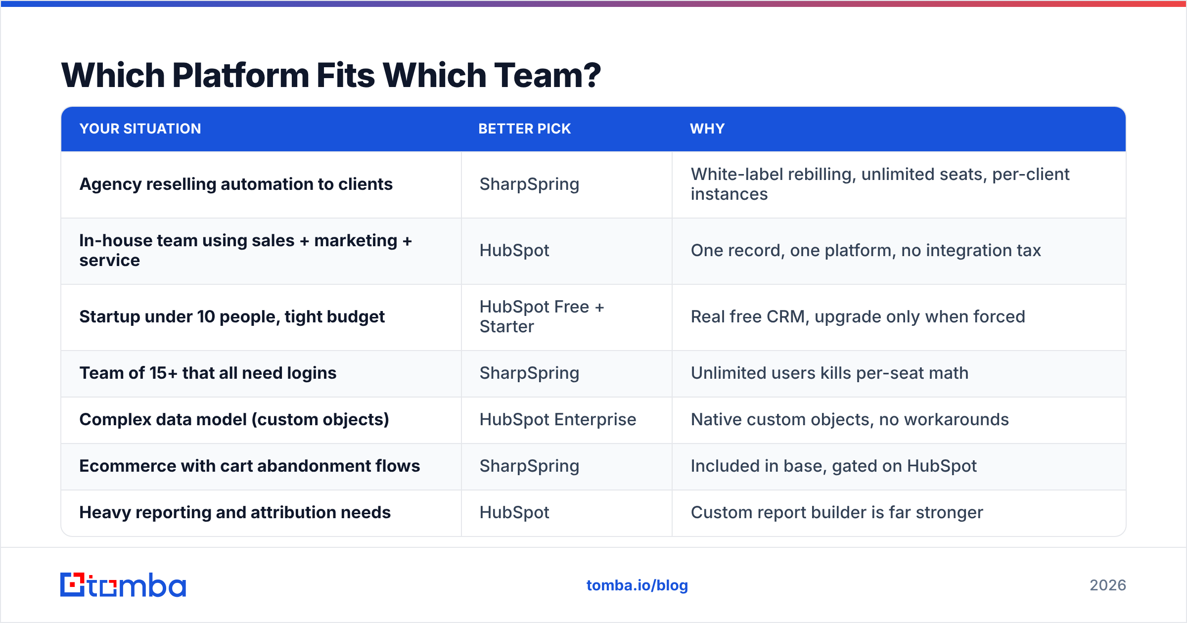 Diagram: Which Platform Fits Which Team