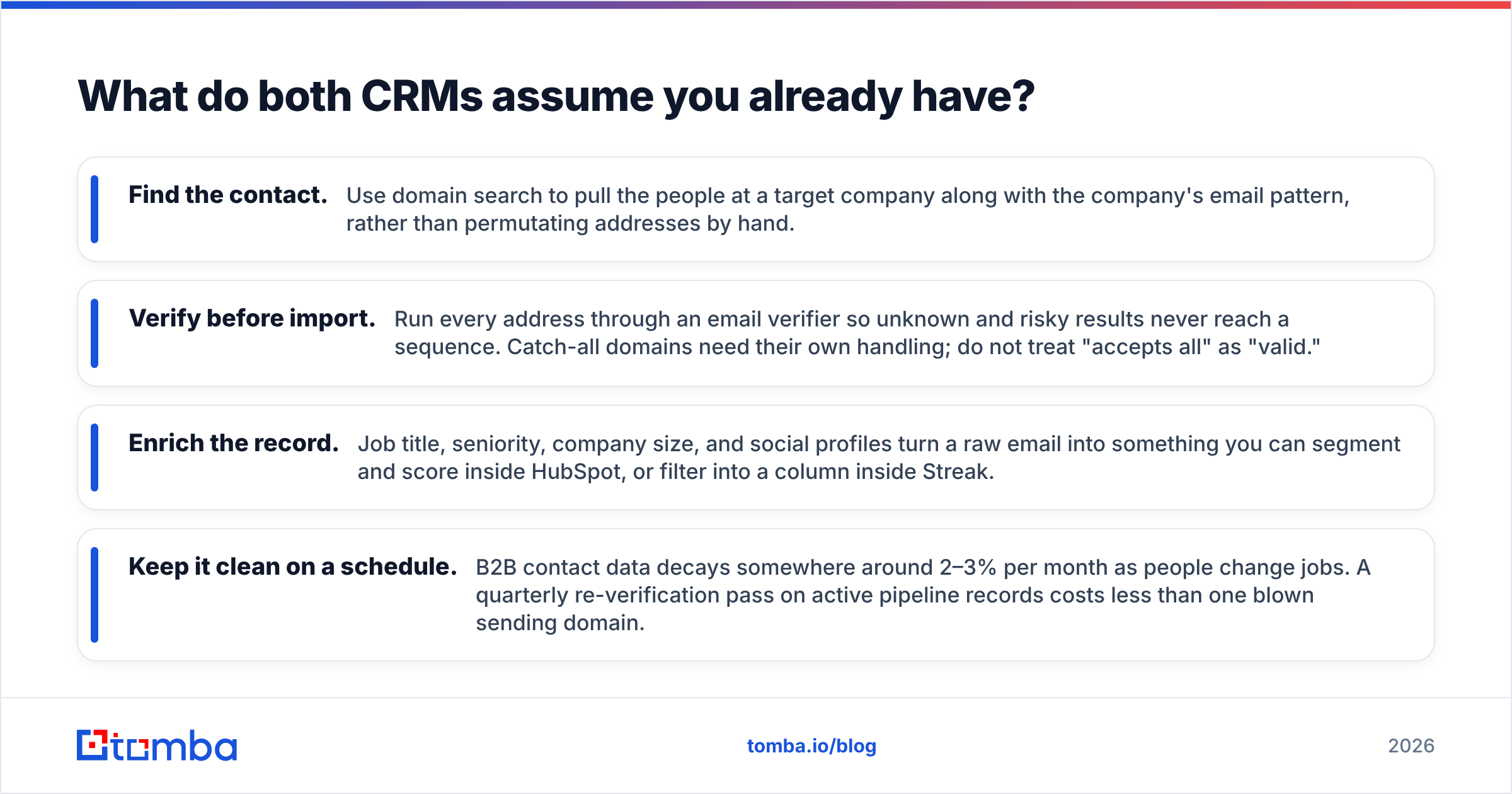 Diagram: What do both CRMs assume you already have