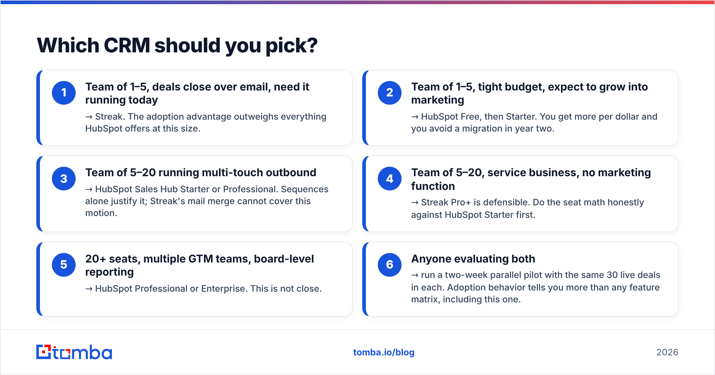 Diagram: Which CRM should you pick