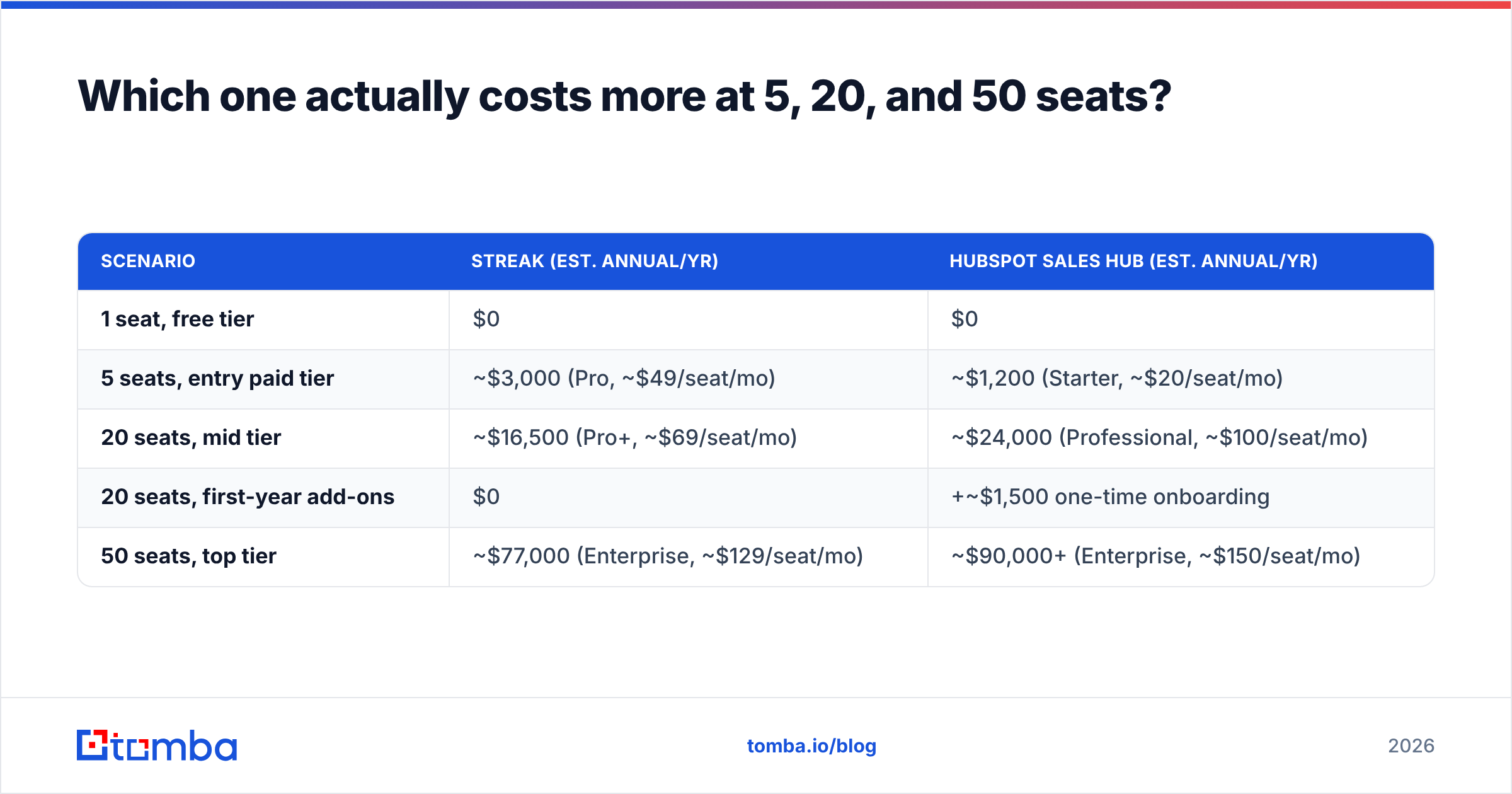 Diagram: Which one actually costs more at 5, 20, and 50 seats