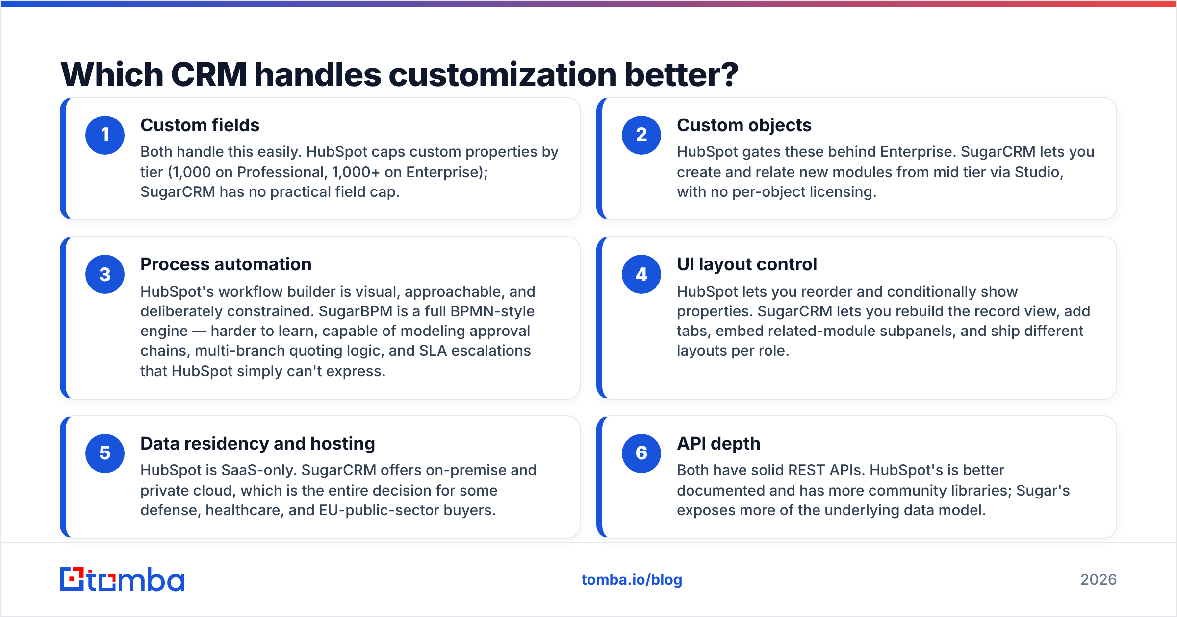 Diagram: Which CRM handles customization better