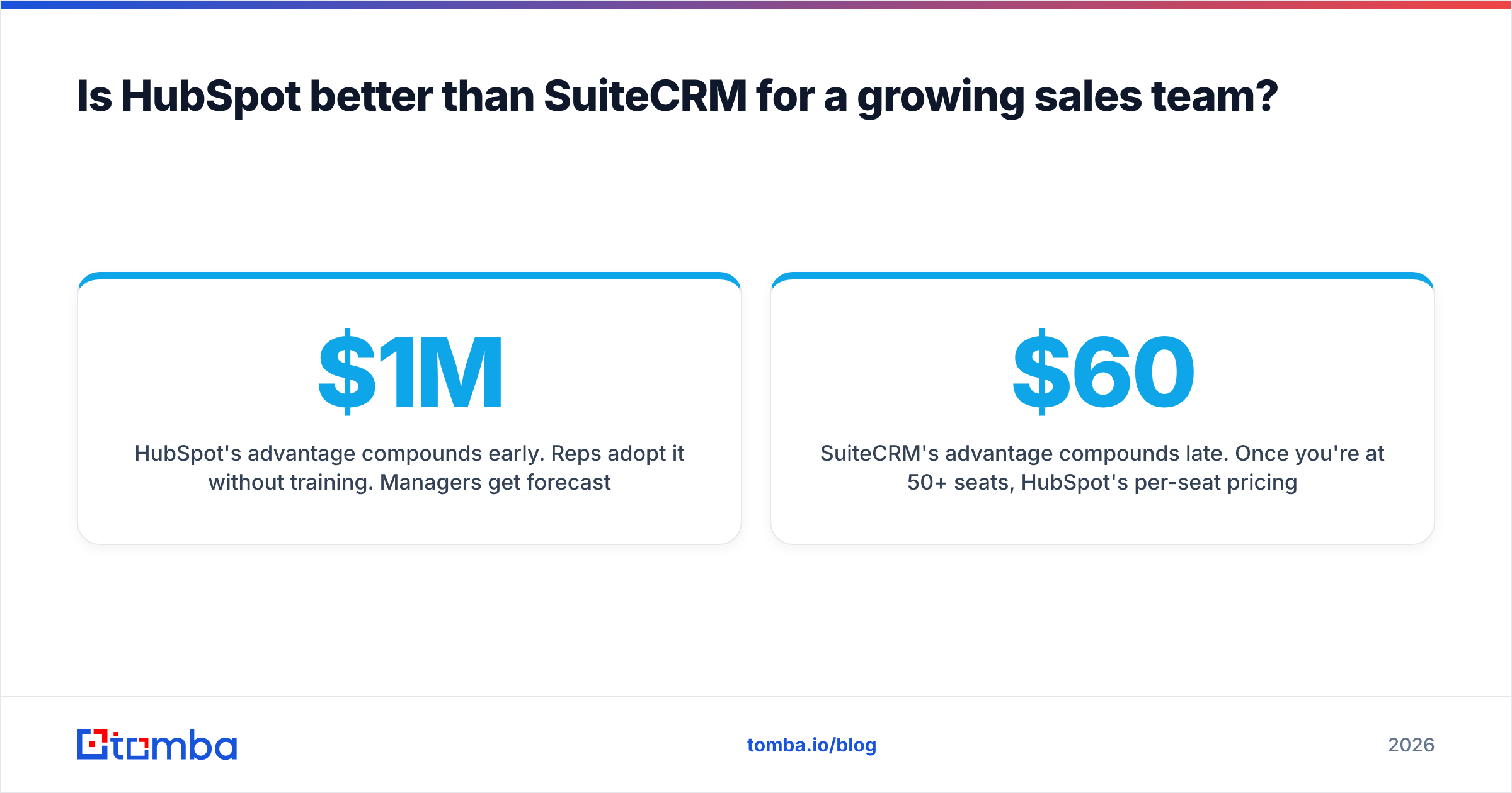Diagram: Is HubSpot better than SuiteCRM for a growing sales team
