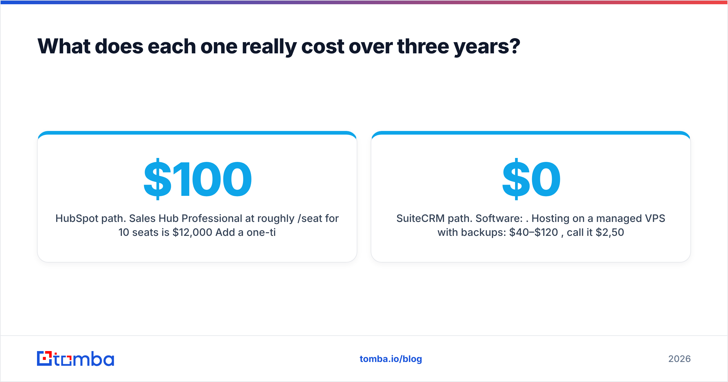 Diagram: What does each one really cost over three years