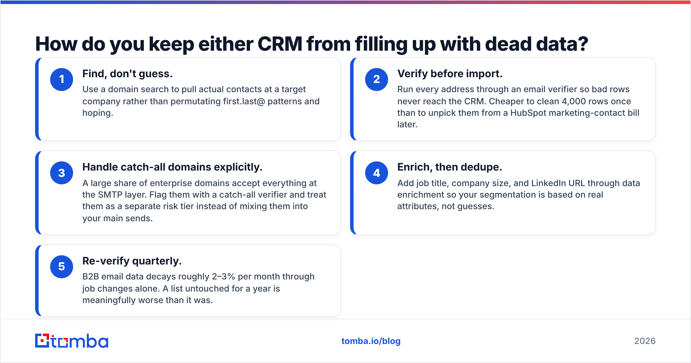 Diagram: How do you keep either CRM from filling up with dead data
