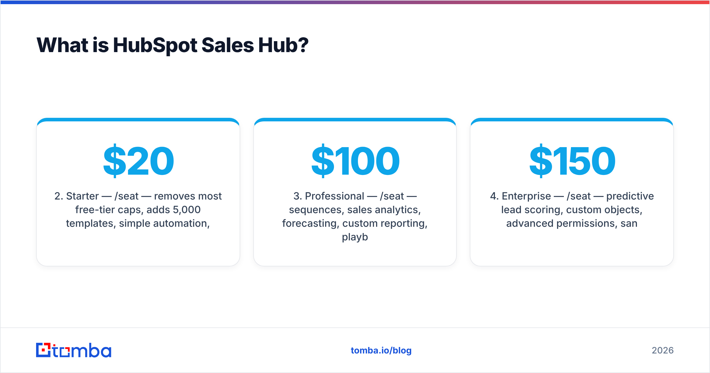 Diagram: What is HubSpot Sales Hub