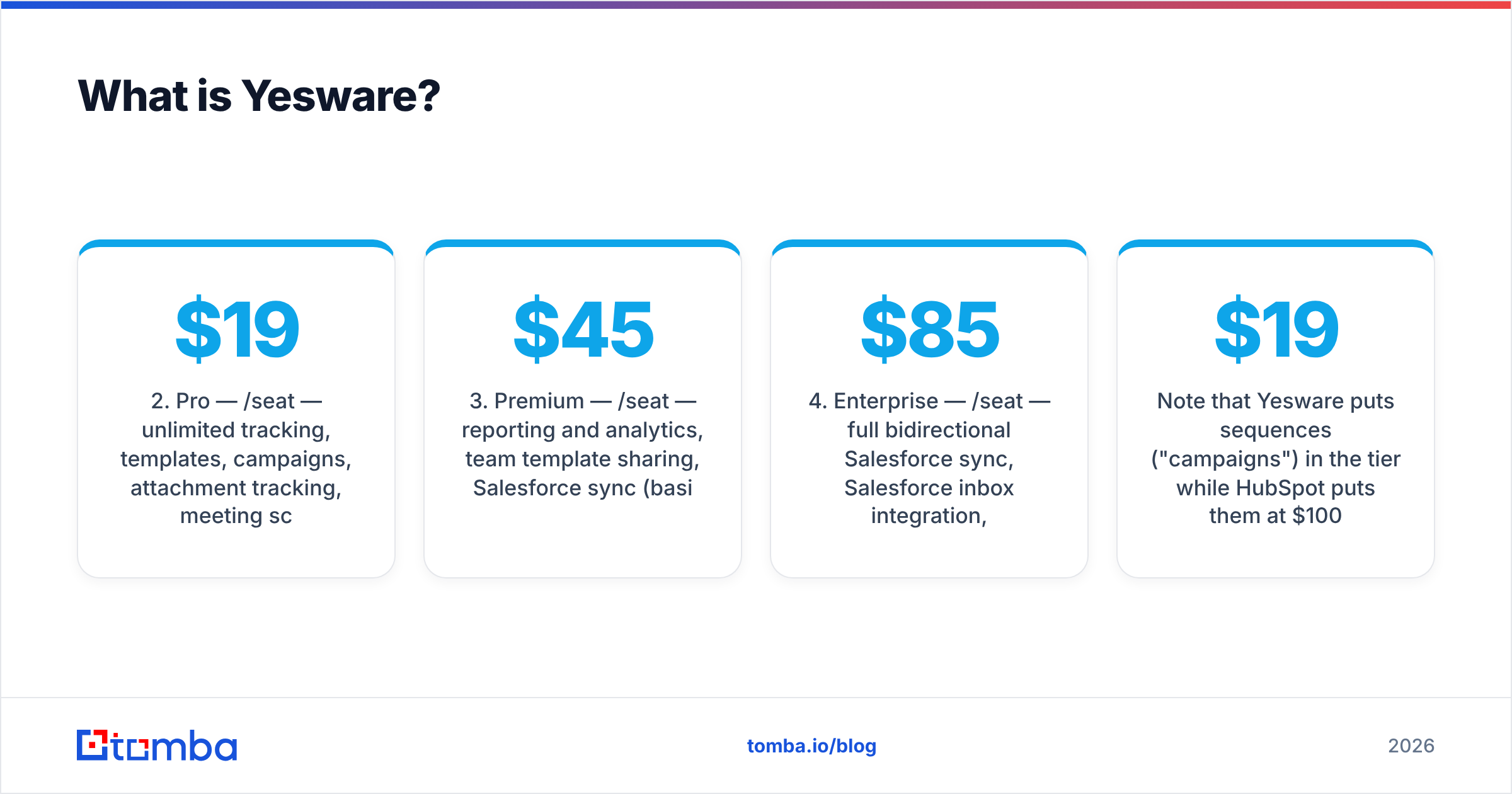 Diagram: What is Yesware
