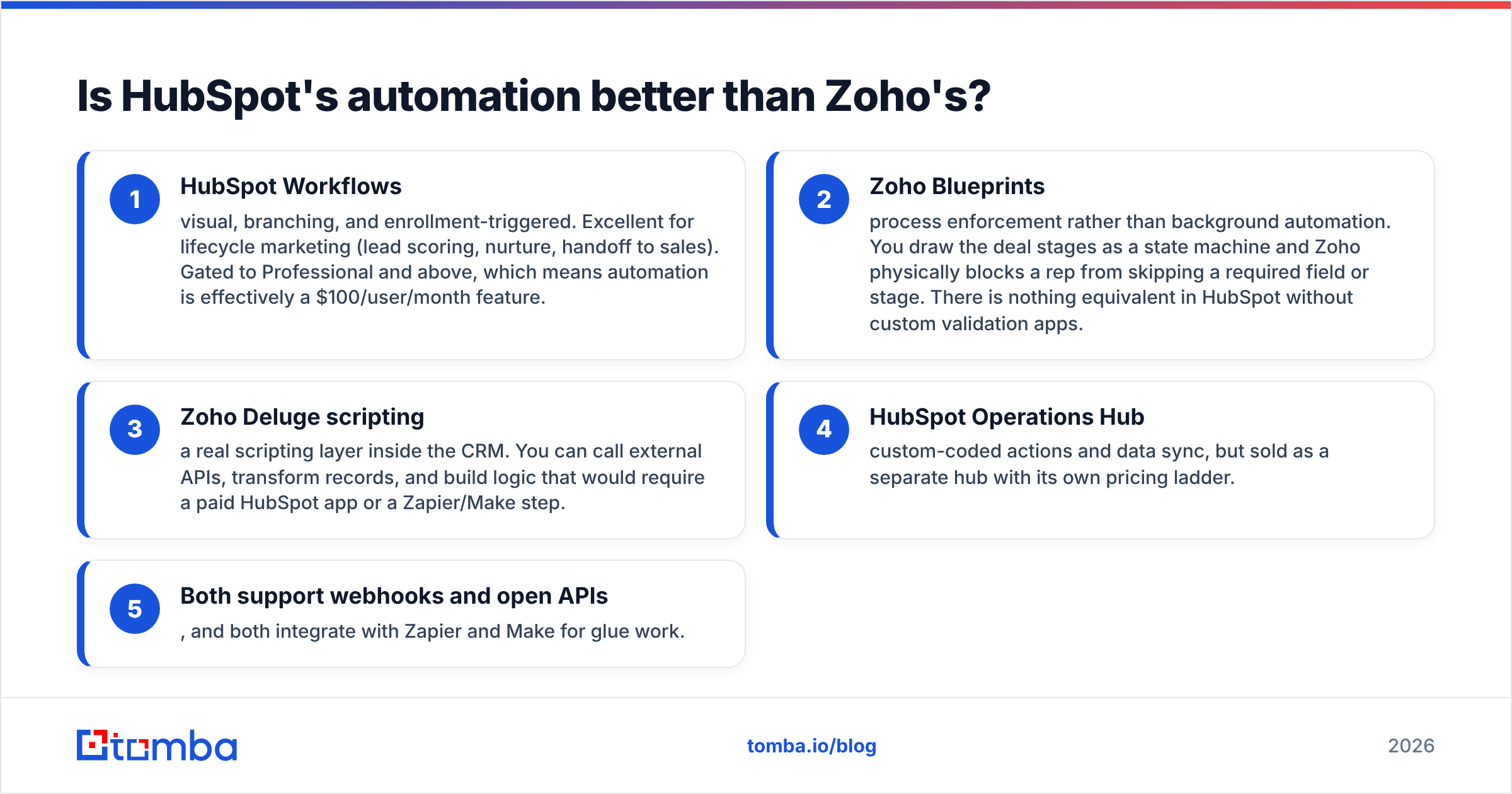 Diagram: Is HubSpot's automation better than Zoho's