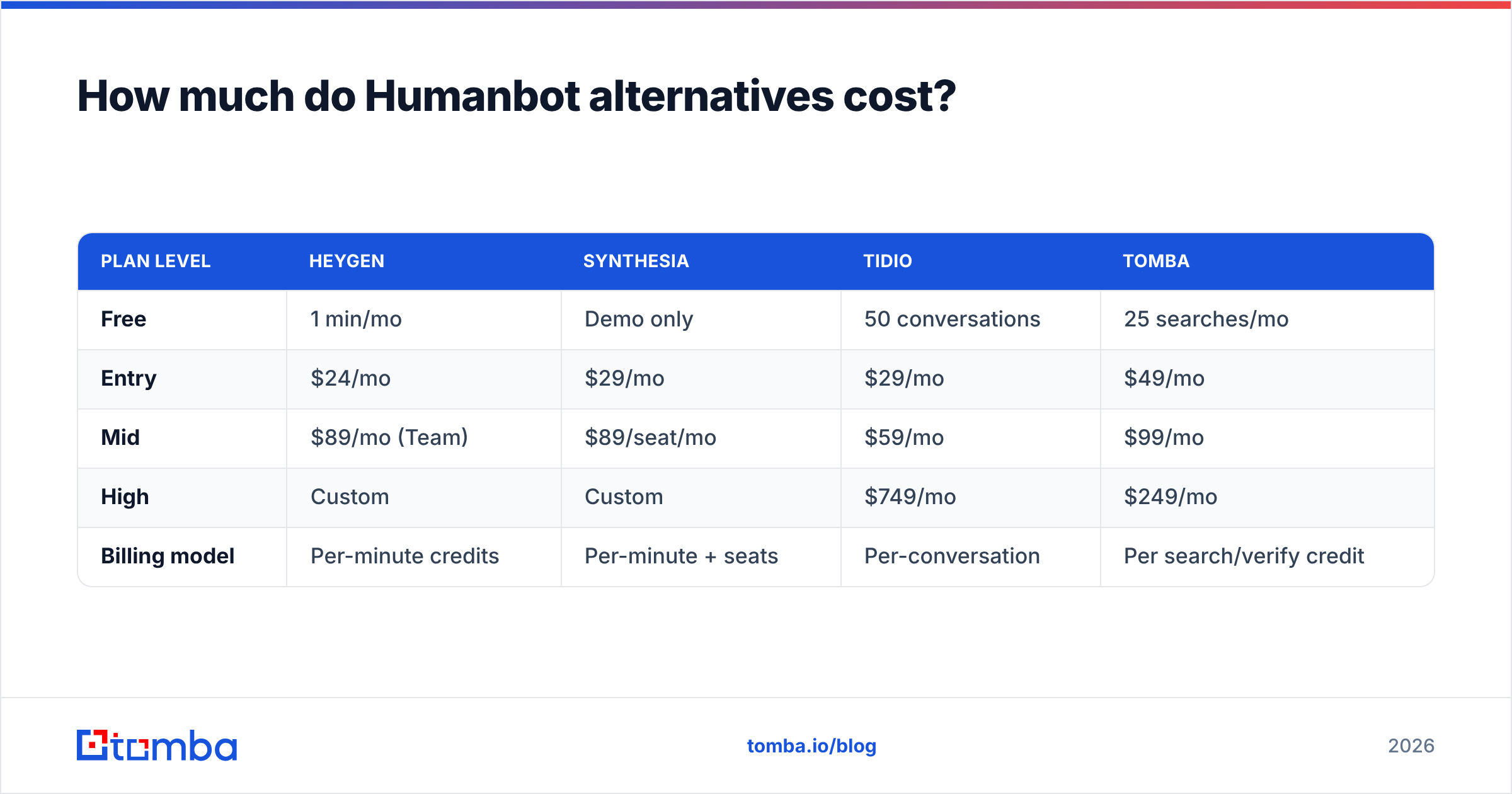 Diagram: How much do Humanbot alternatives cost
