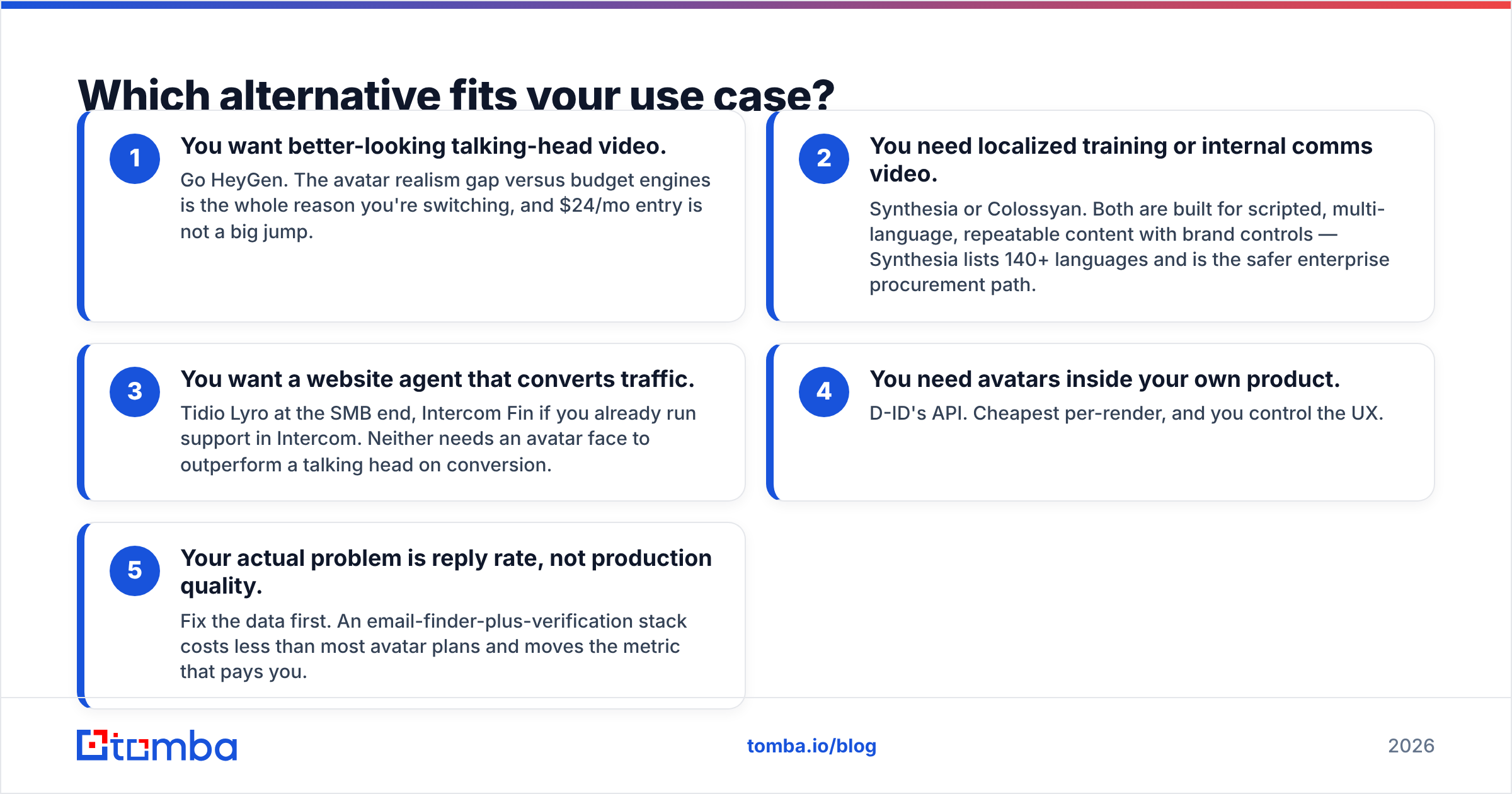 Diagram: Which alternative fits your use case