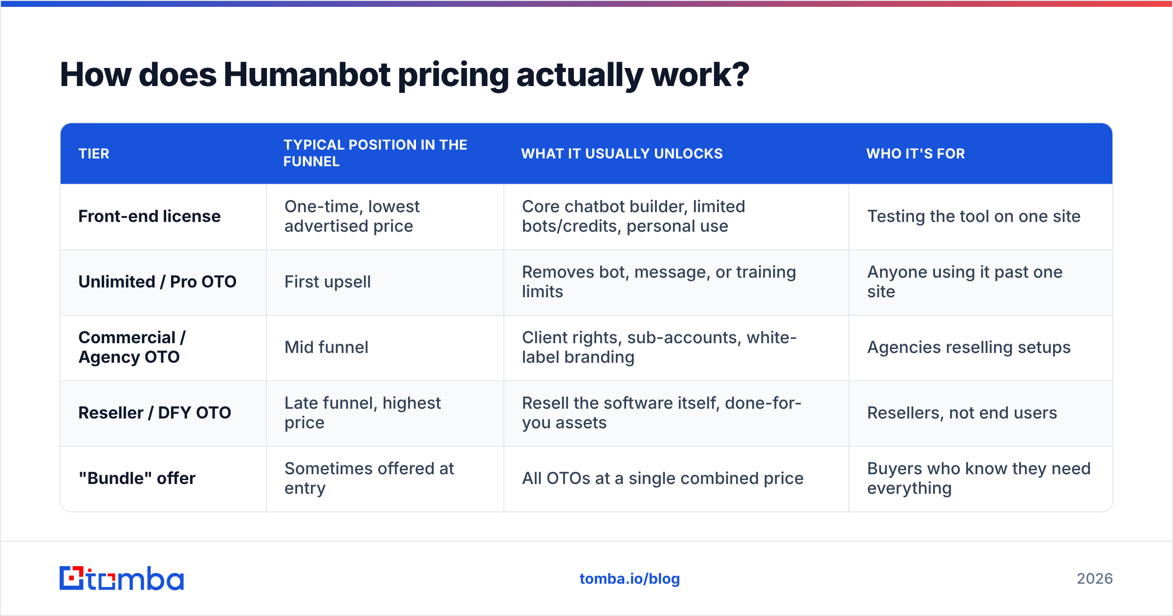 Diagram: How does Humanbot pricing actually work