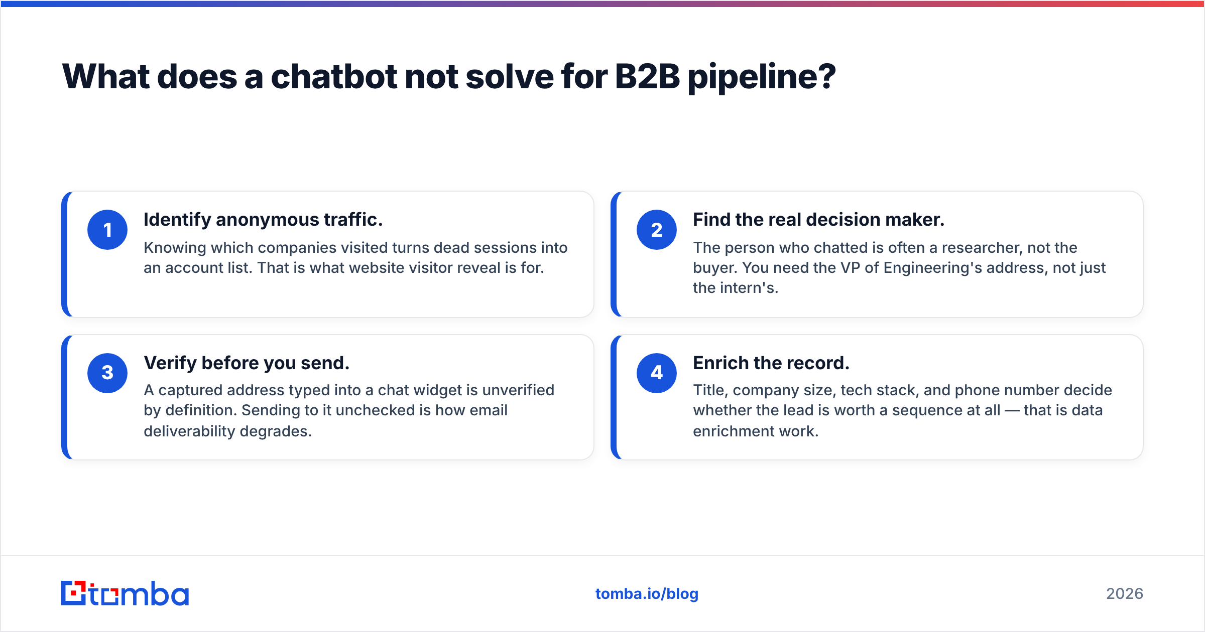 Diagram: What does a chatbot not solve for B2B pipeline