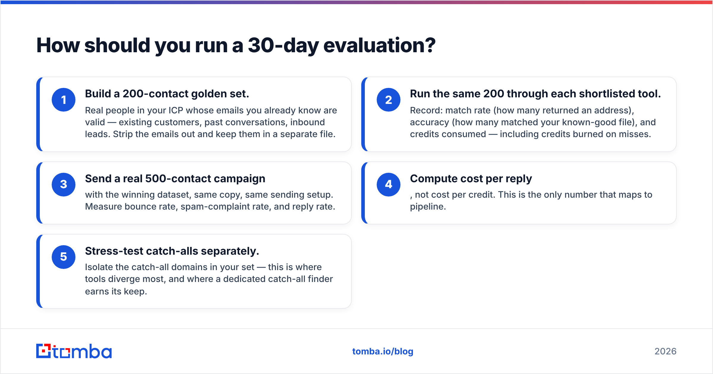 Diagram: How should you run a 30-day evaluation