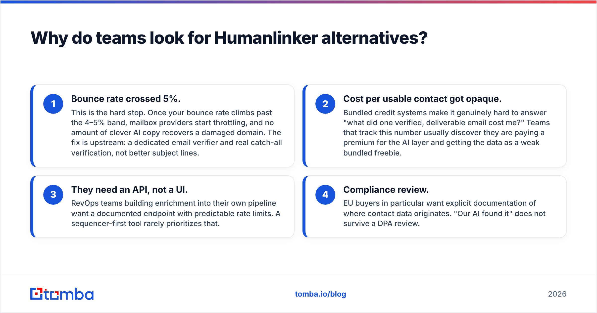 Diagram: Why do teams look for Humanlinker alternatives