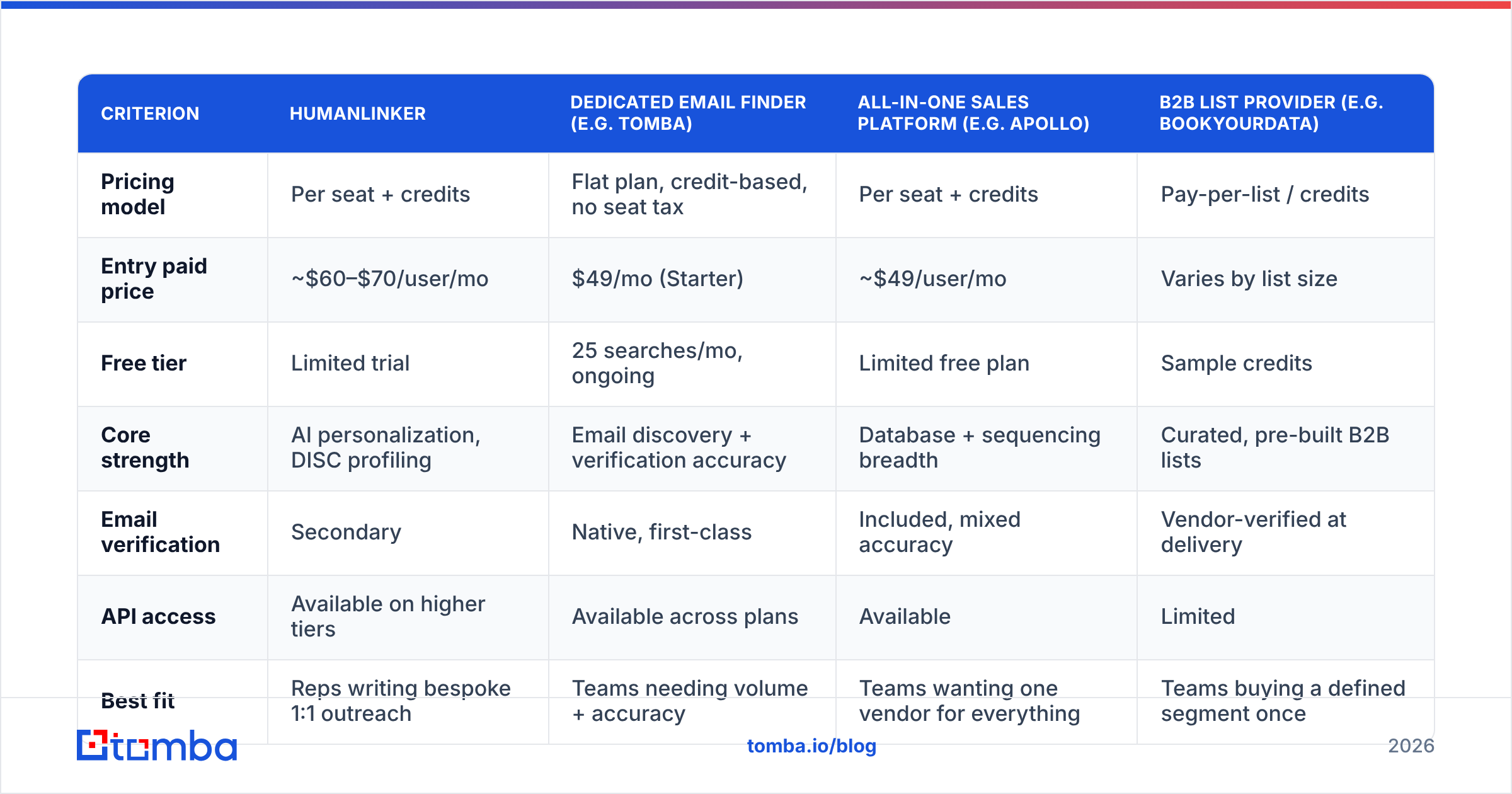 Diagram: Humanlinker pricing versus finder and list tool alternatives