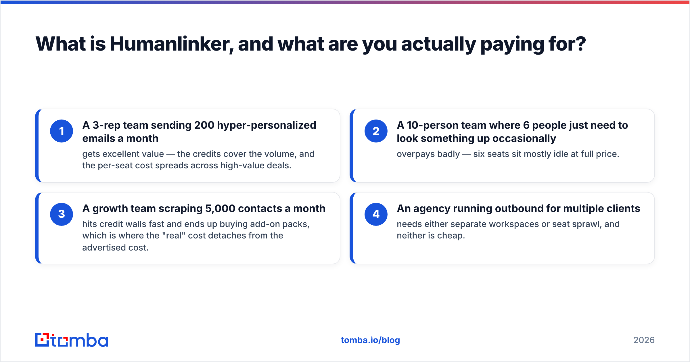 Diagram: what Humanlinker pricing actually pays for