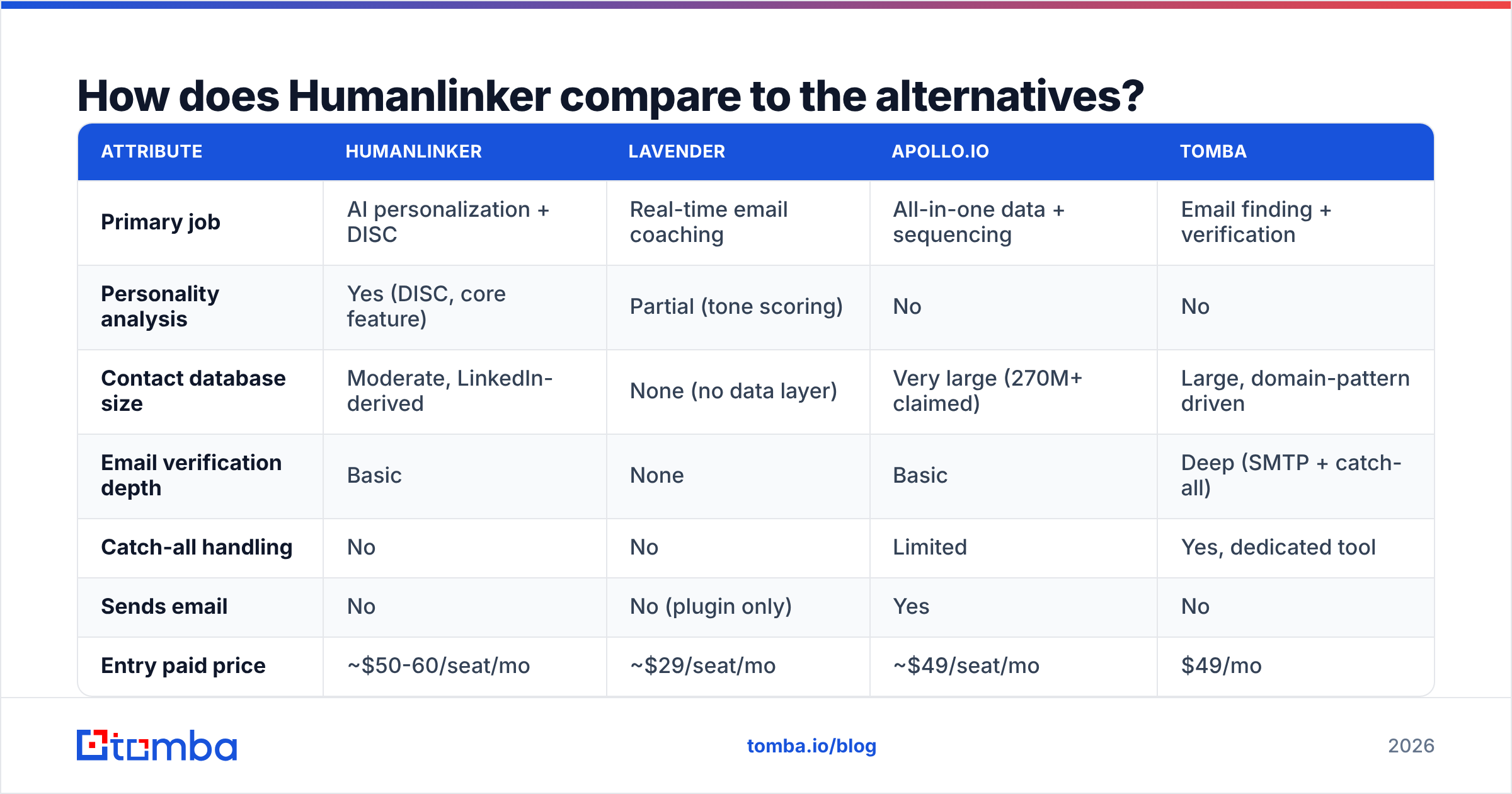 Diagram: how Humanlinker compares to the alternatives