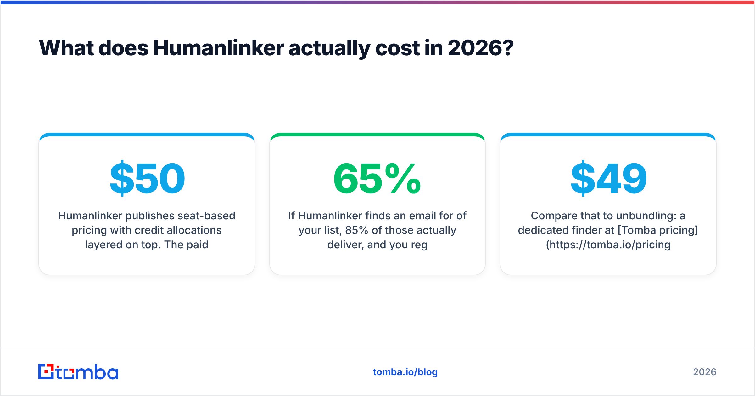 Diagram: what Humanlinker actually costs in 2026
