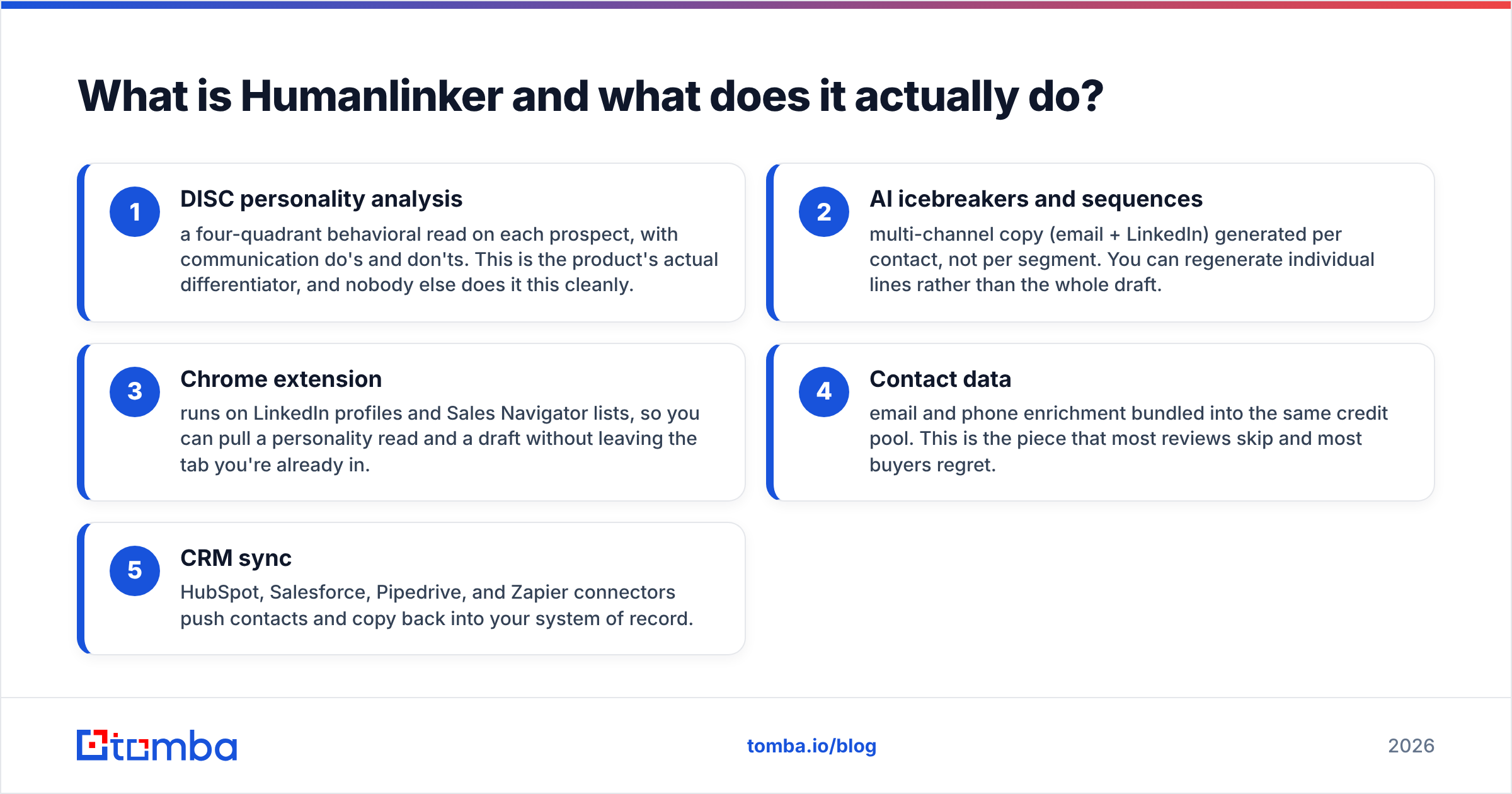 Diagram: what Humanlinker is and what it actually does