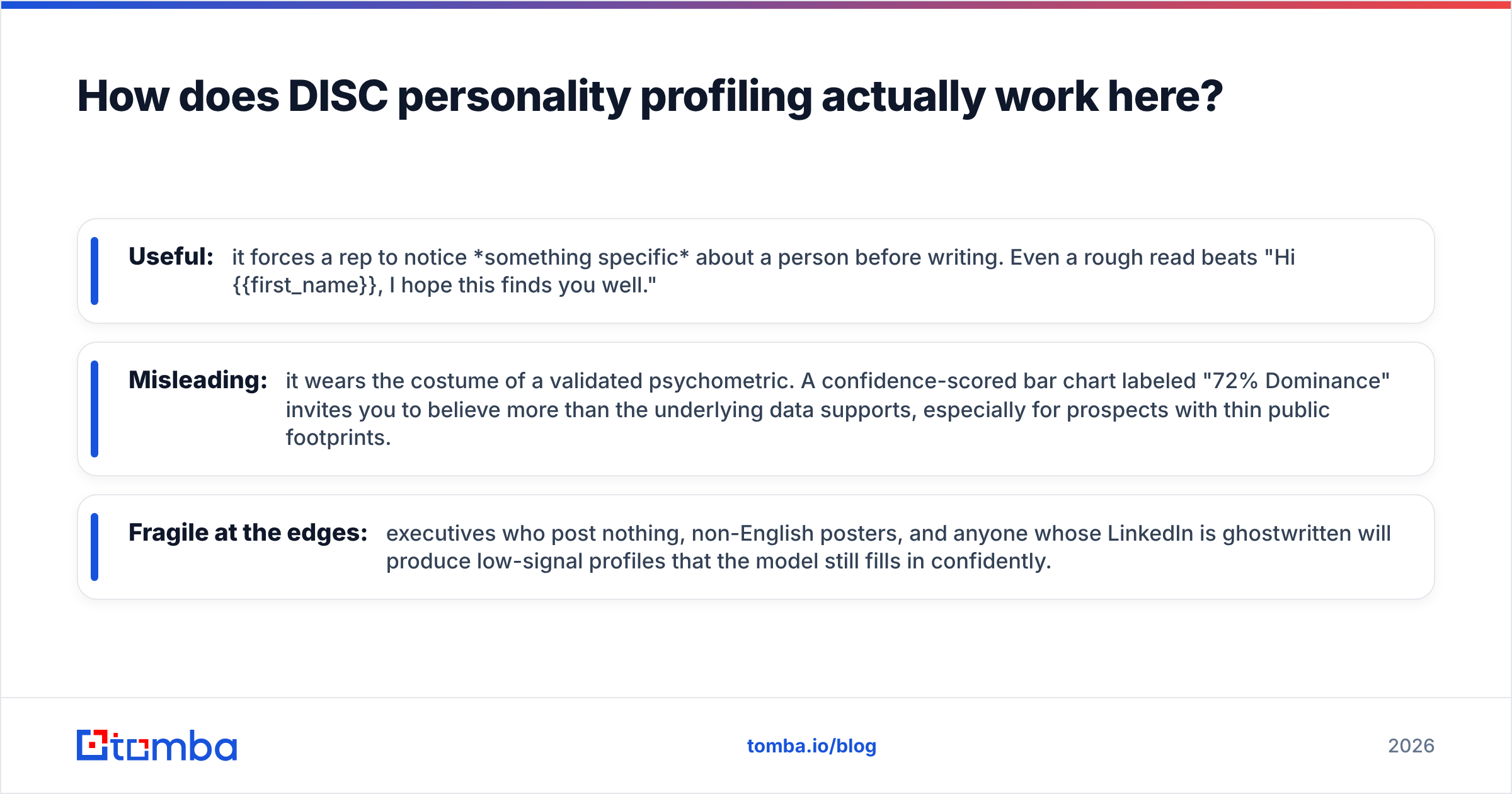 Diagram: How does DISC personality profiling actually work here