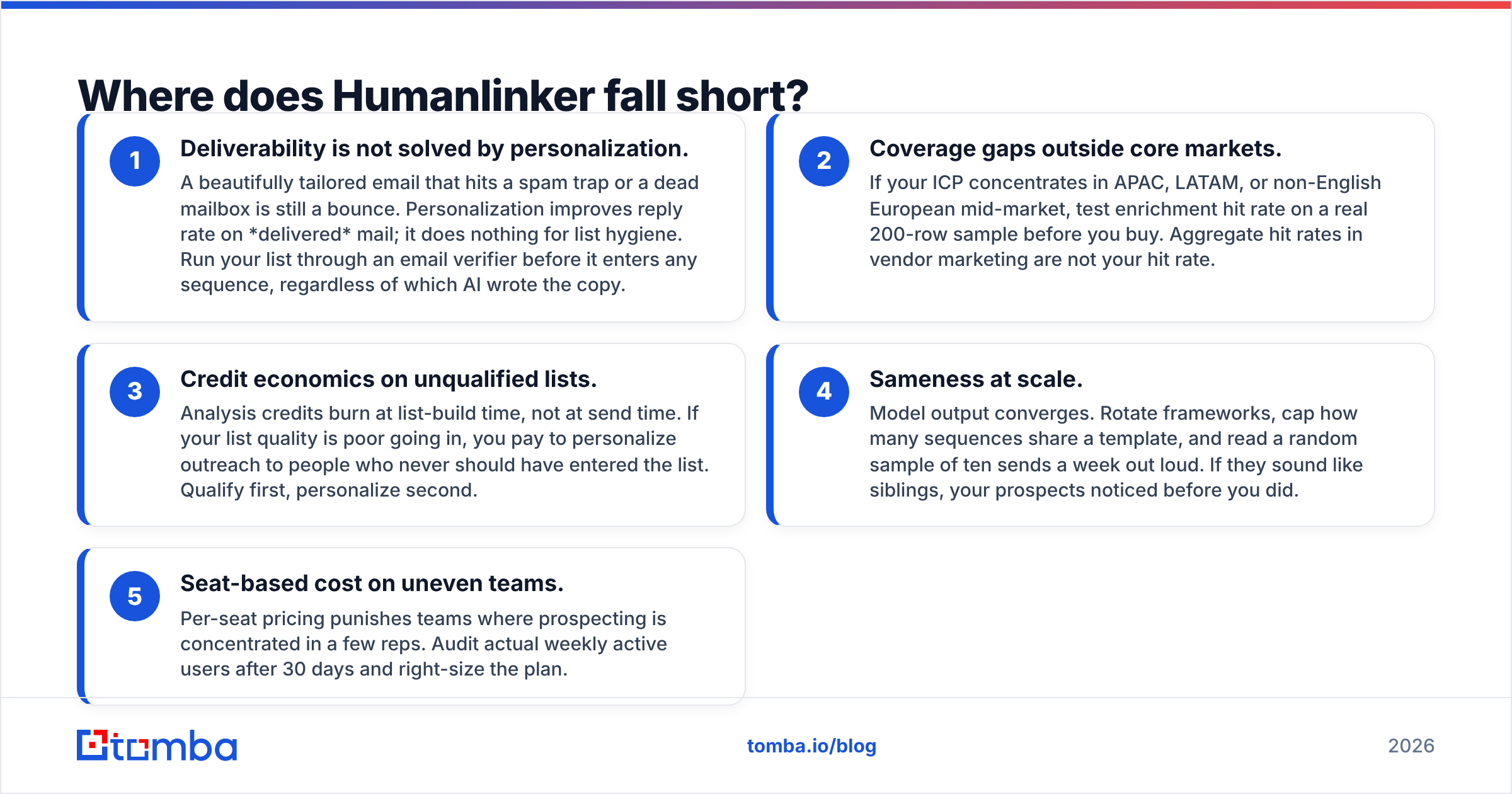 Diagram: Where does Humanlinker fall short