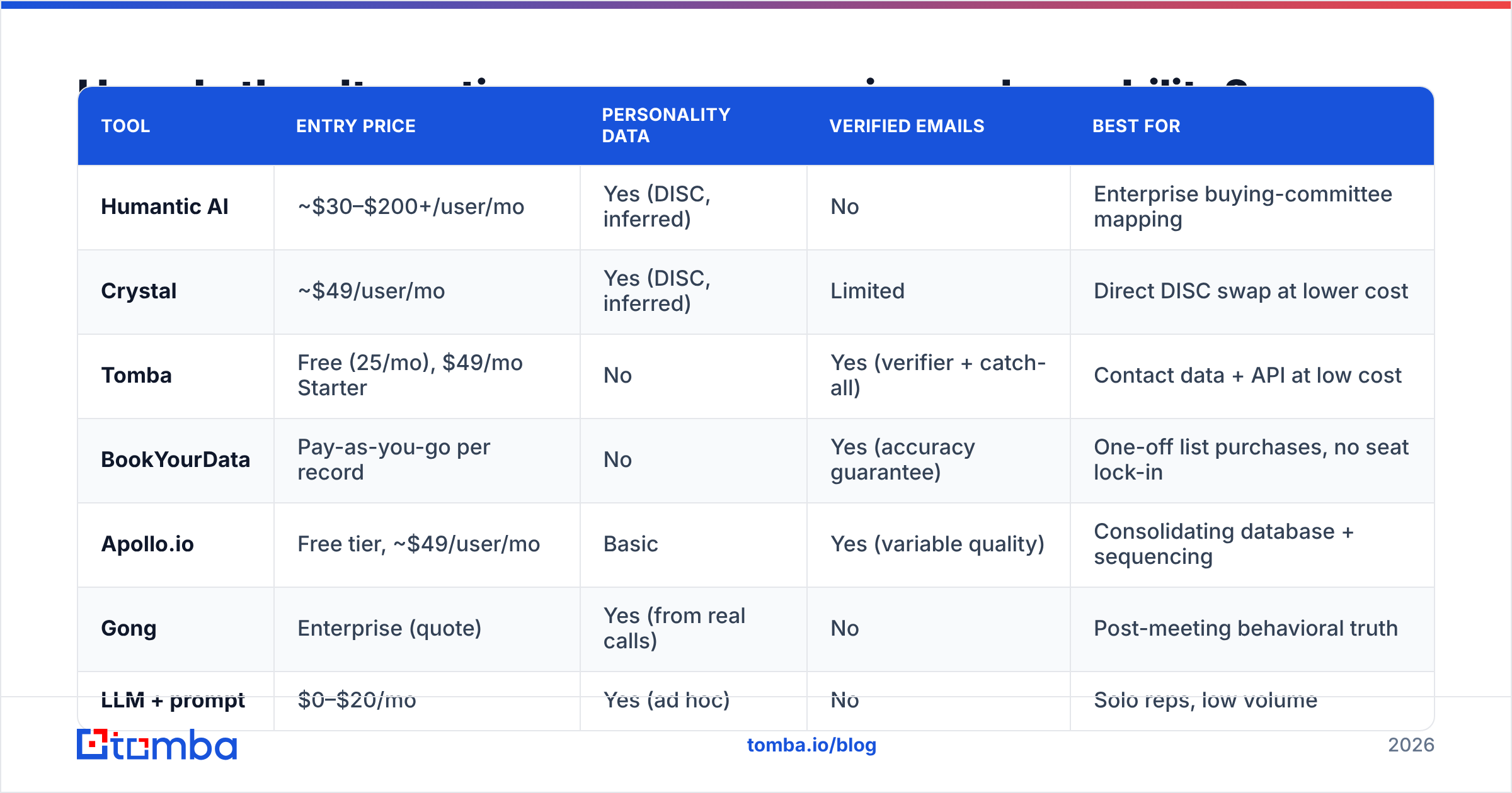 Diagram: How do the alternatives compare on price and capability