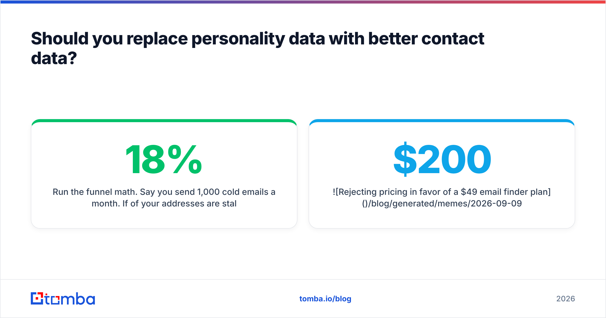 Diagram: Should you replace personality data with better contact data