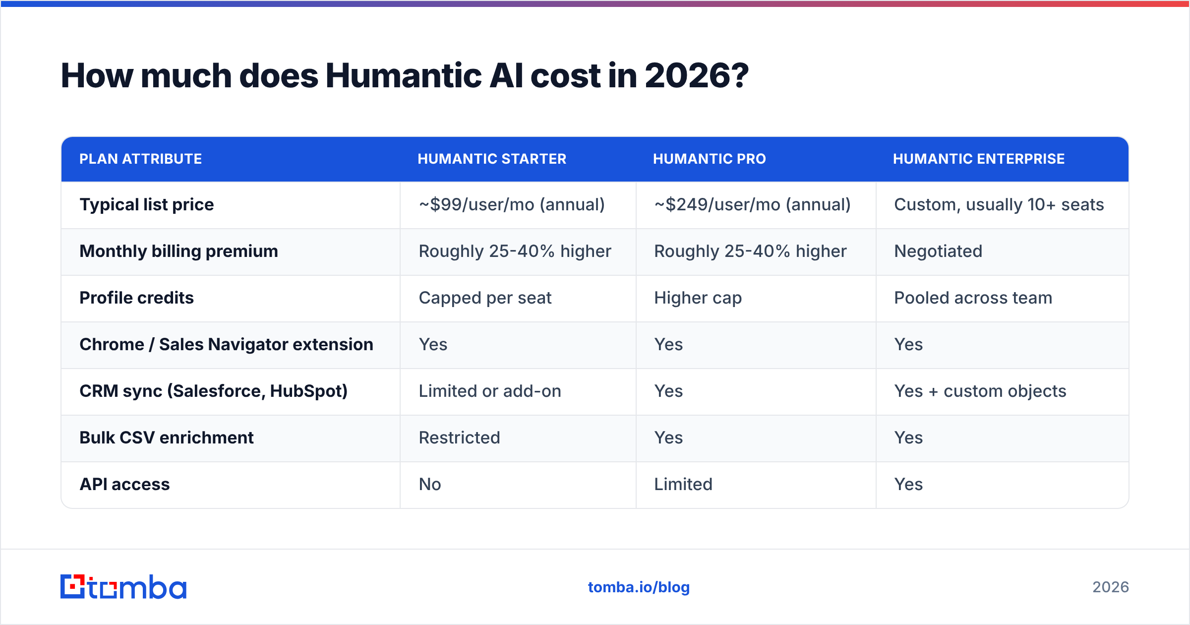 Diagram: How much does Humantic AI cost in 2026