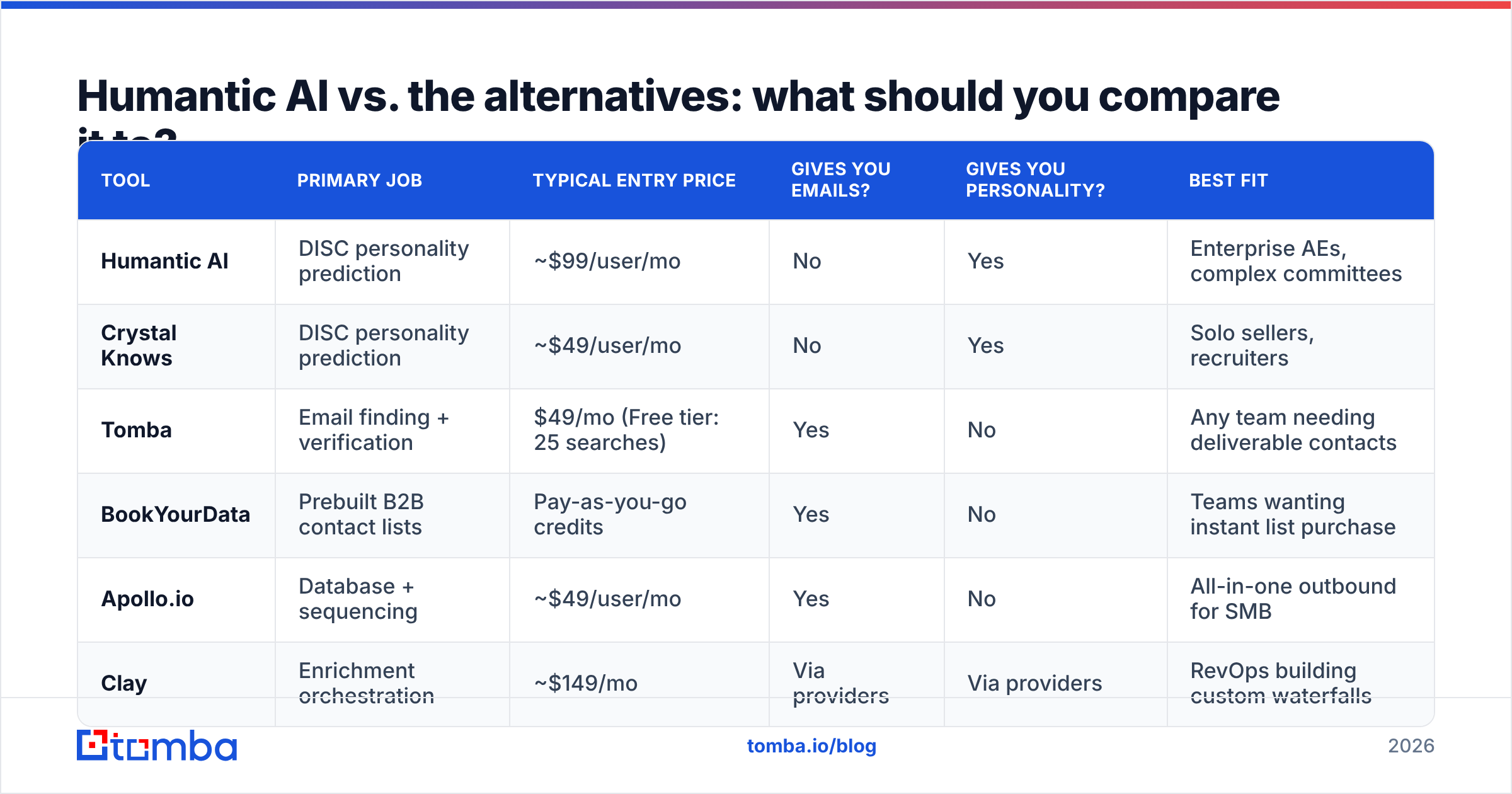 Diagram: Humantic AI vs. the alternatives: what should you compare it to