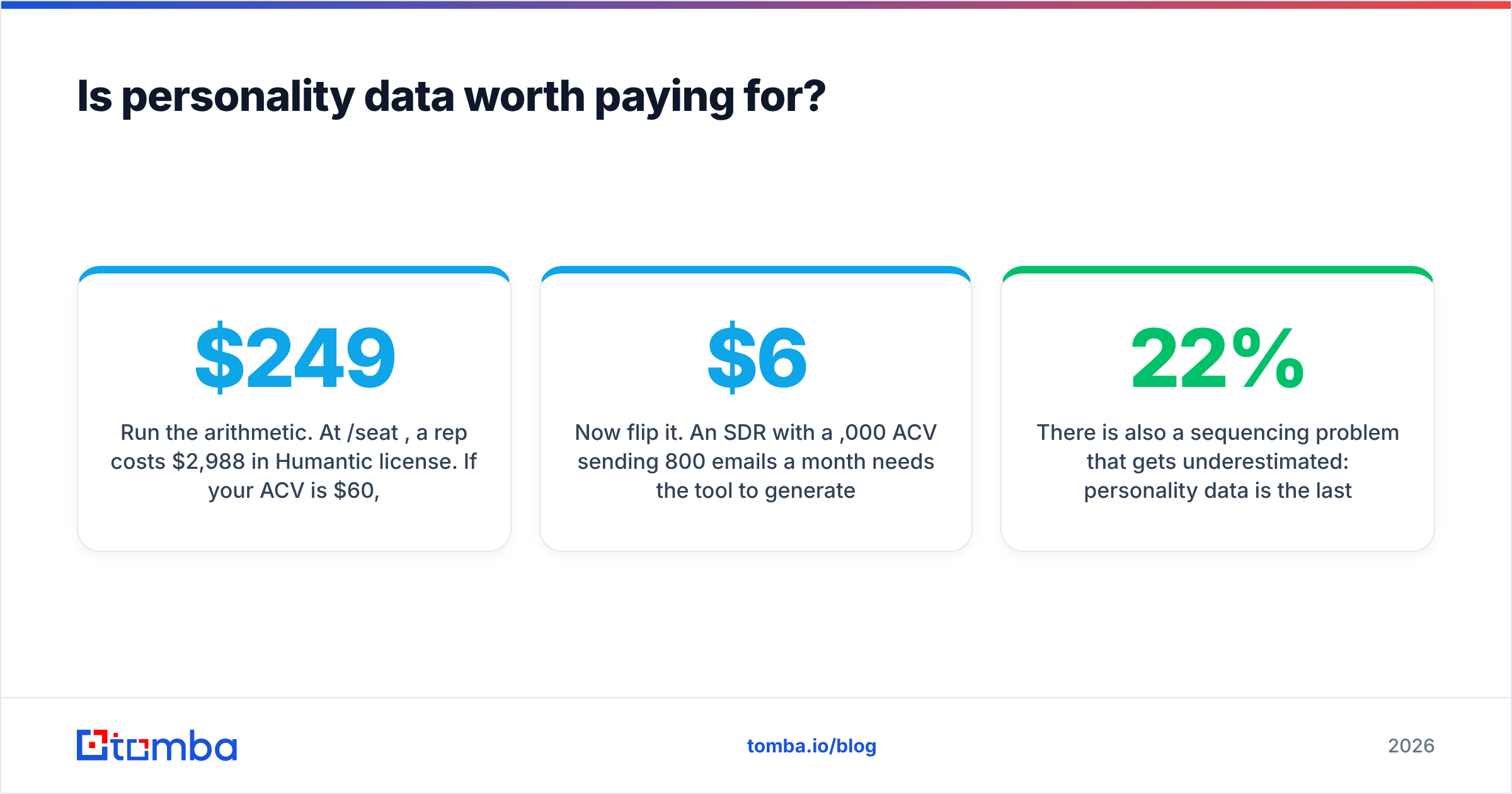 Diagram: Is personality data worth paying for