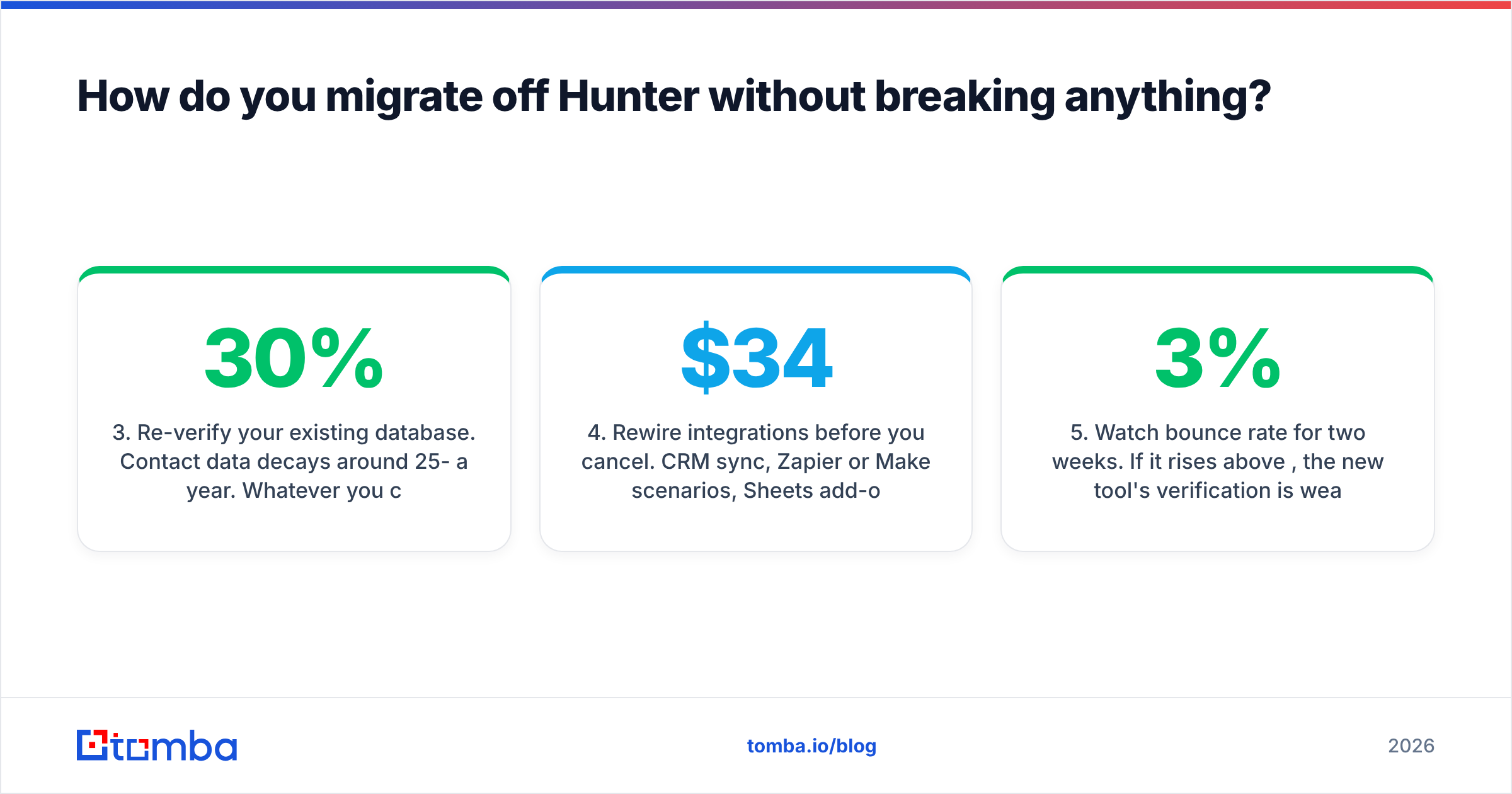 Diagram: How do you migrate off Hunter without breaking anything