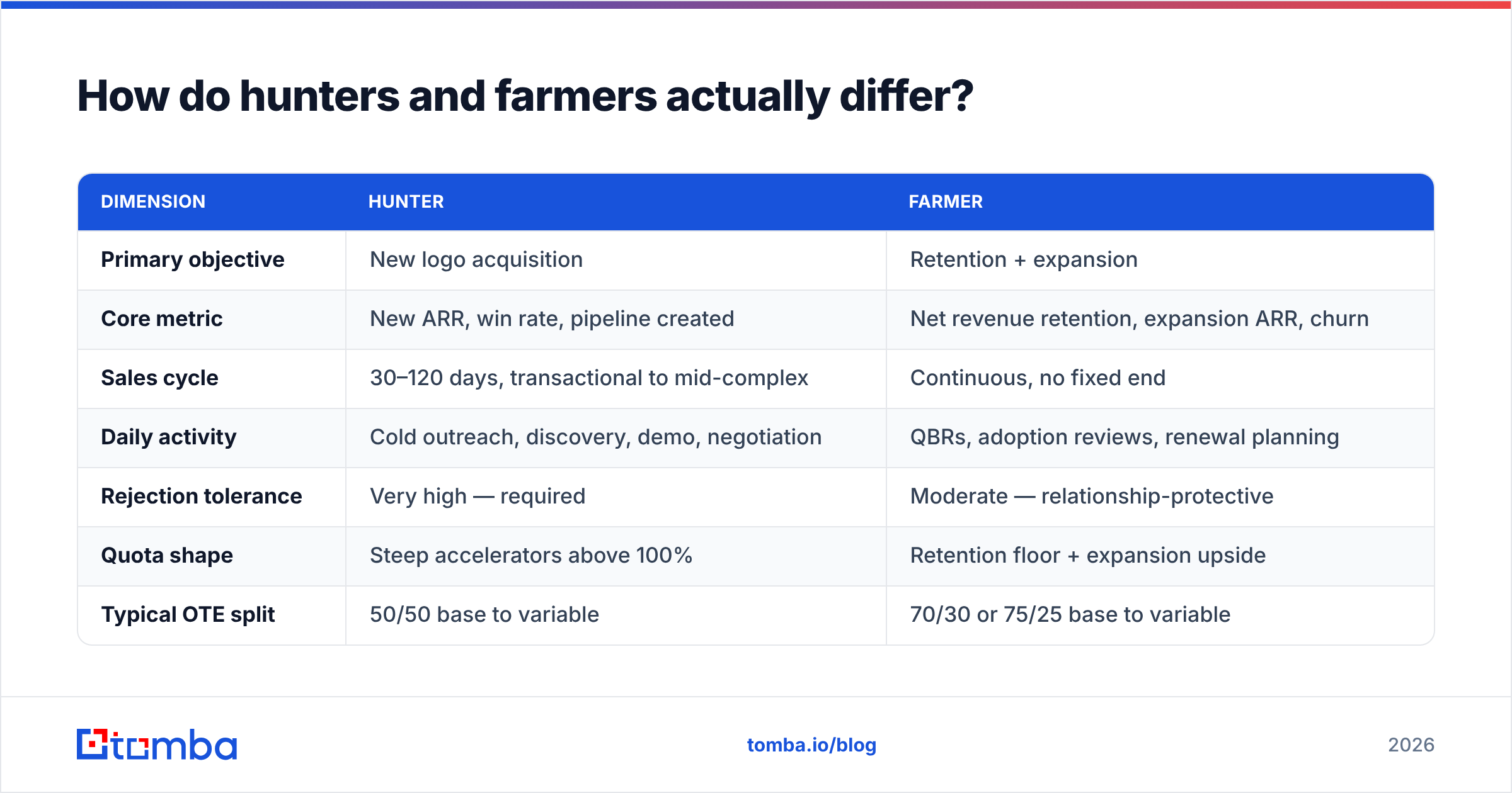 Diagram: How do hunters and farmers actually differ