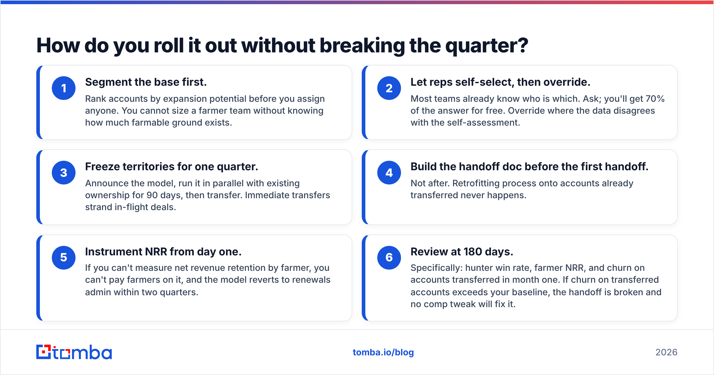 Diagram: How do you roll it out without breaking the quarter