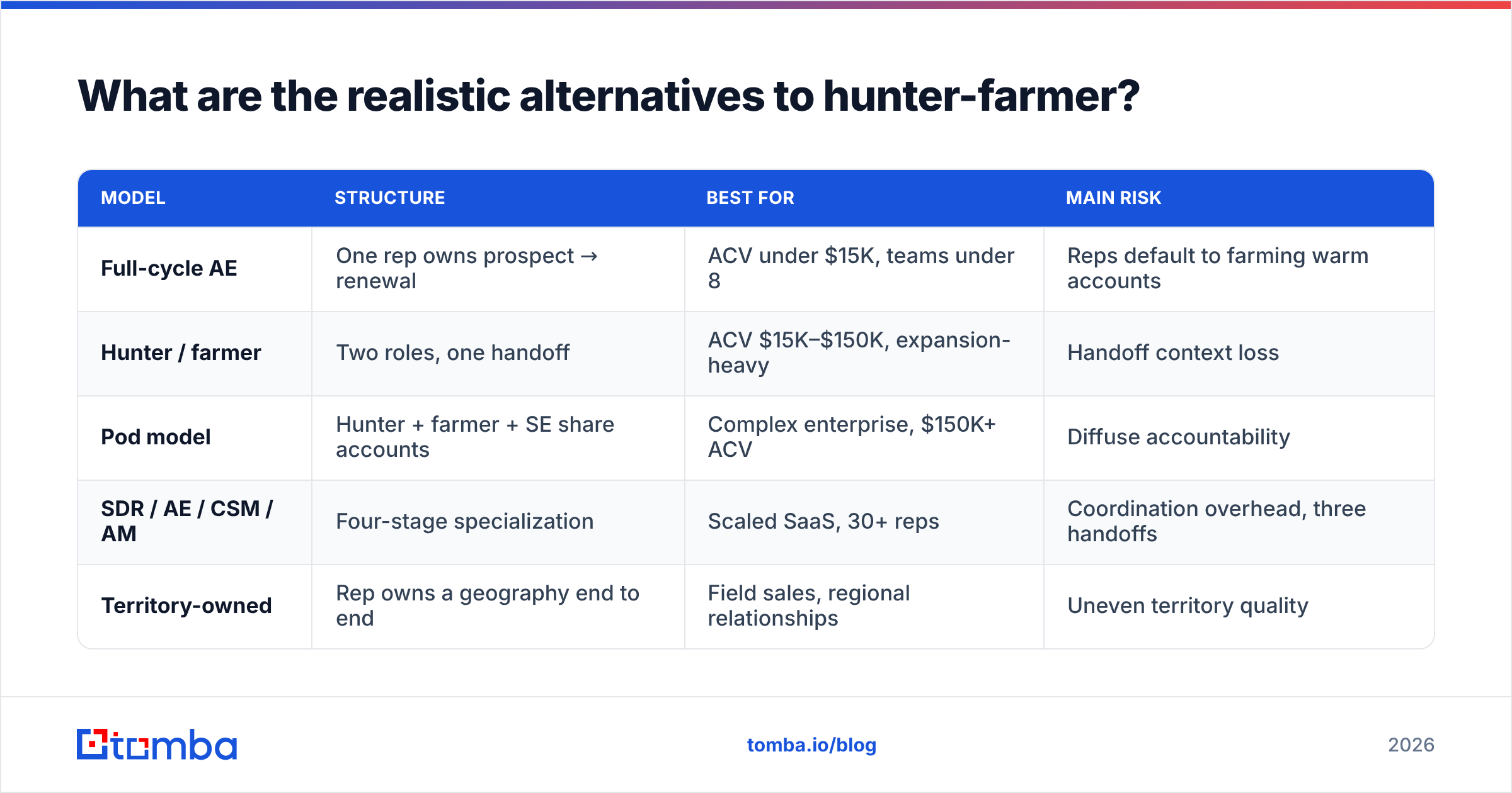 Diagram: What are the realistic alternatives to hunter-farmer
