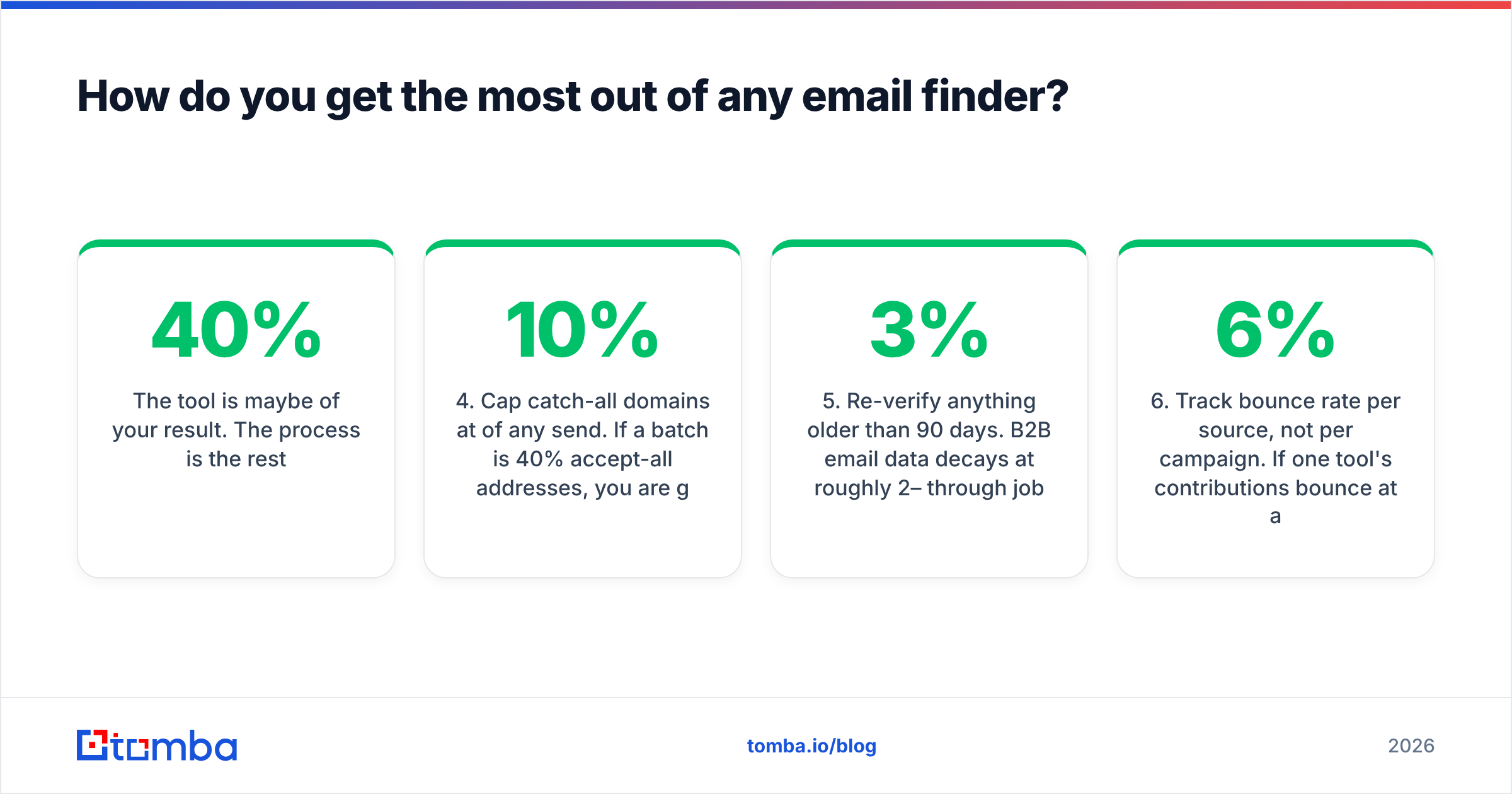 Diagram: How do you get the most out of any email finder
