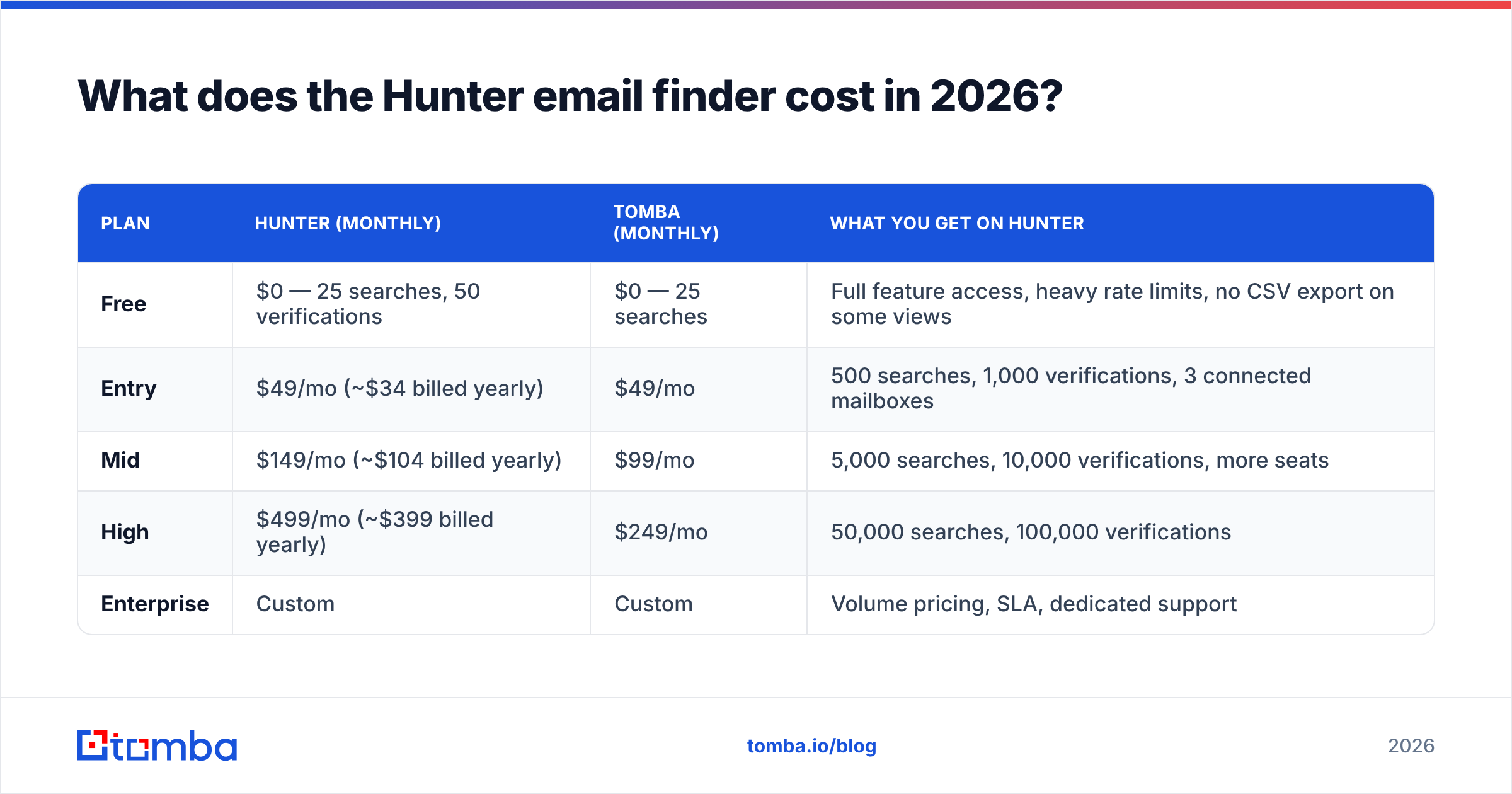 Diagram: What does the Hunter email finder cost in 2026