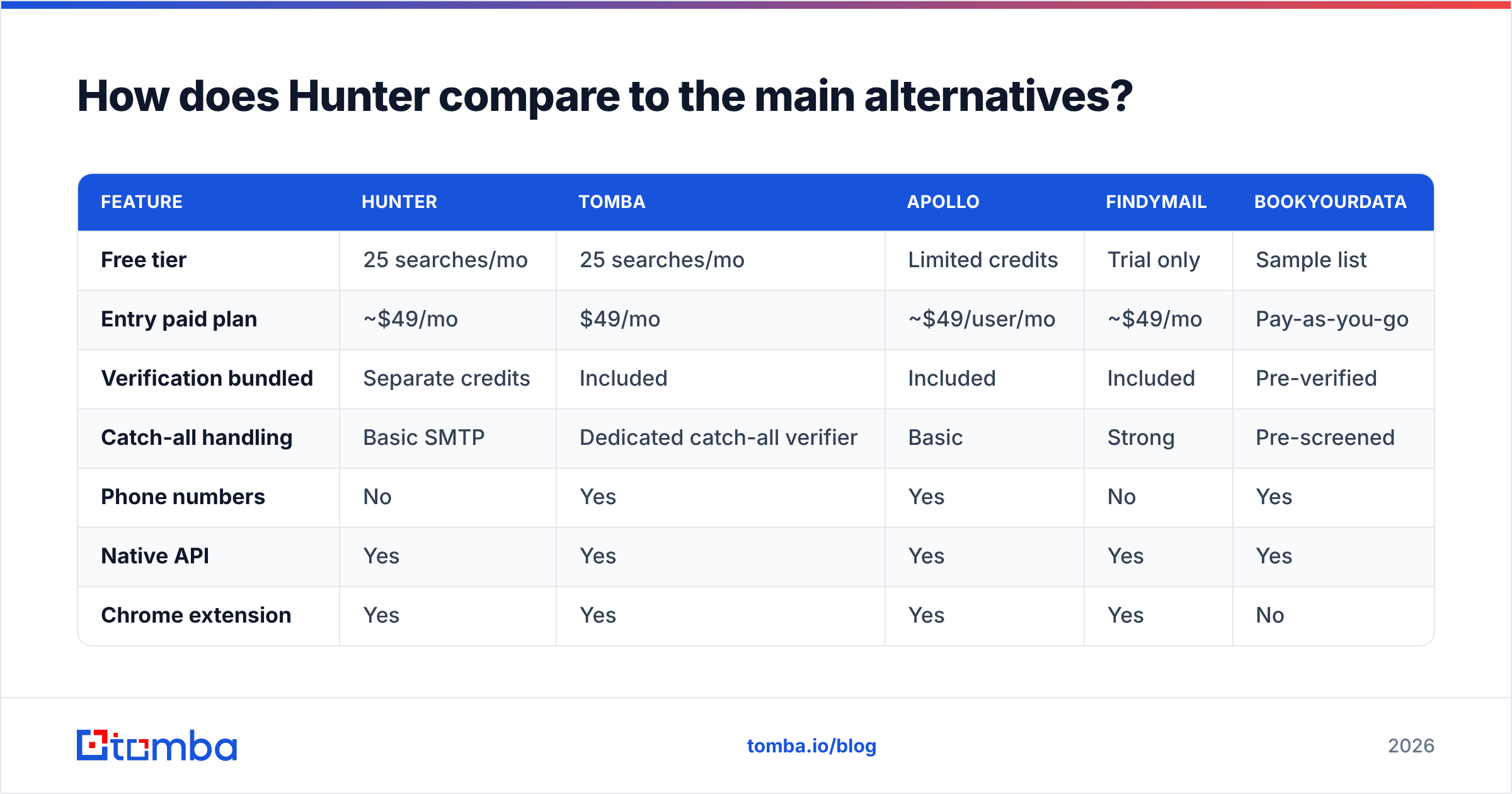 Diagram: How does Hunter compare to the main alternatives