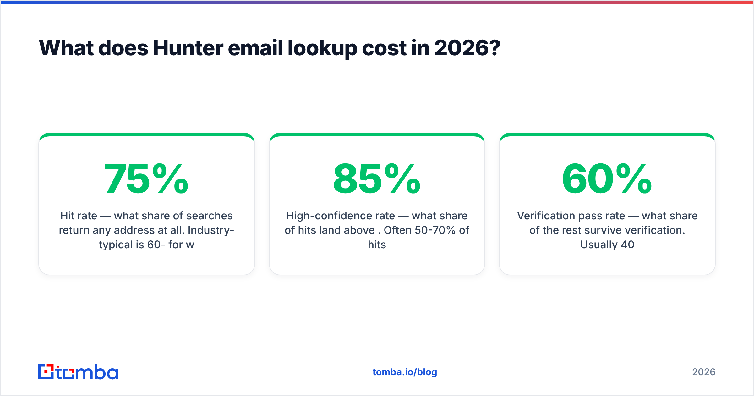 Diagram: What does Hunter email lookup cost in 2026