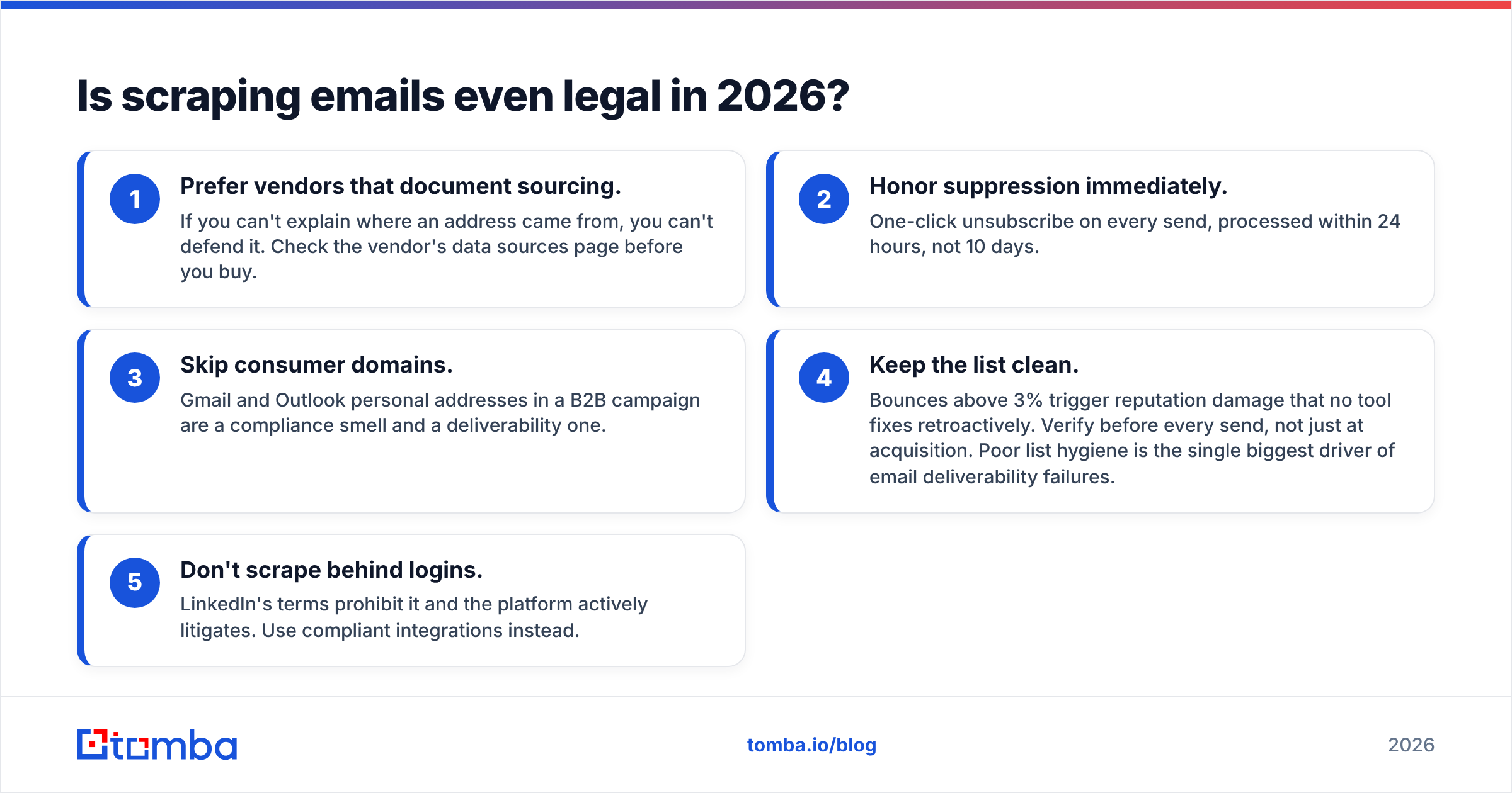 Diagram: Is scraping emails even legal in 2026