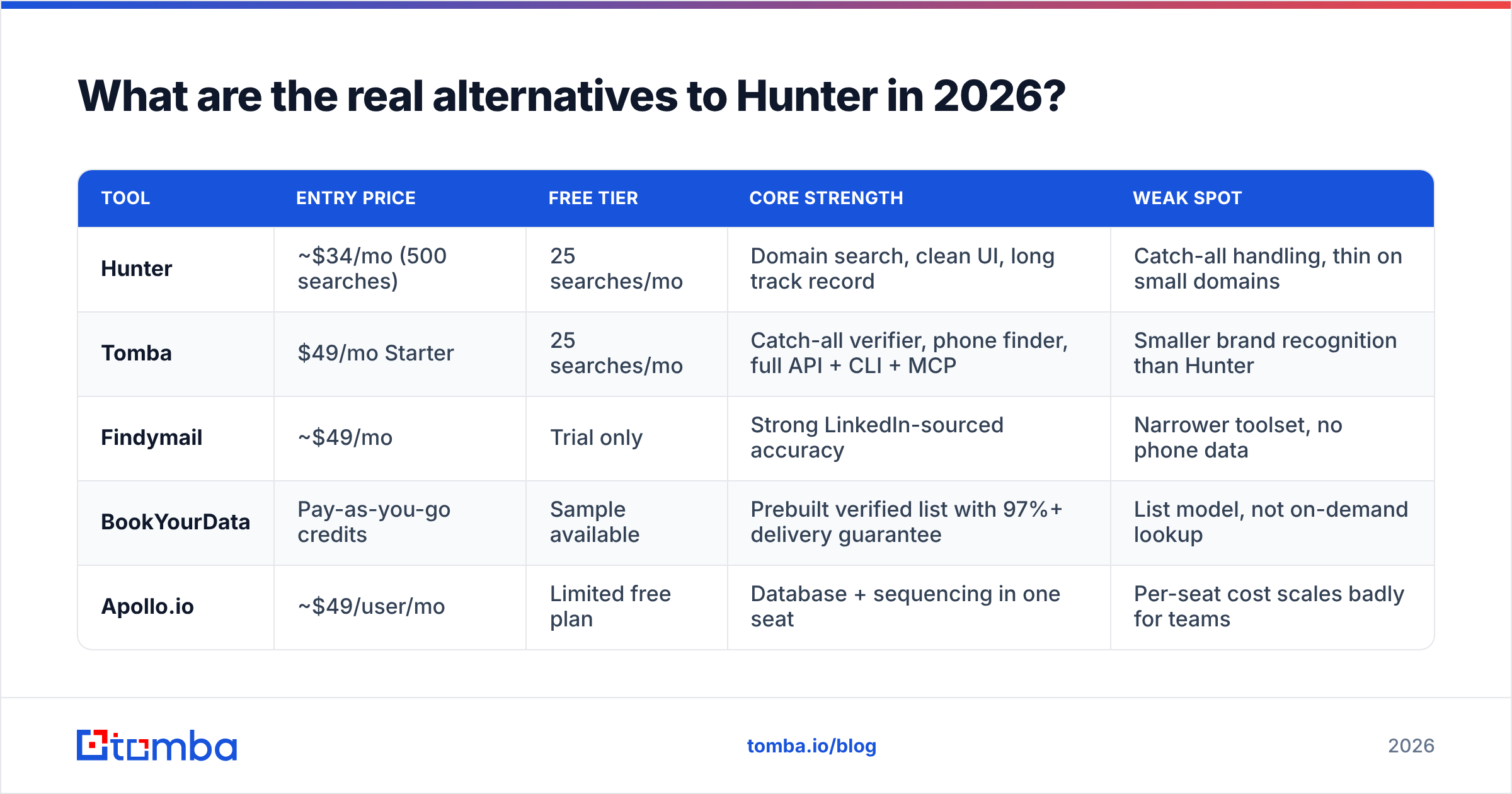 Diagram: What are the real alternatives to Hunter in 2026