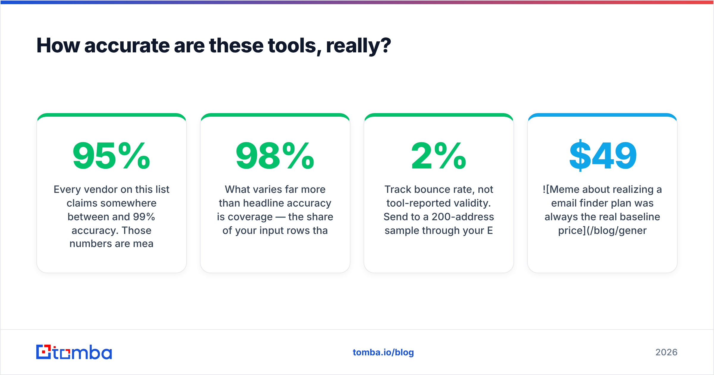 Diagram: How accurate are these tools, really
