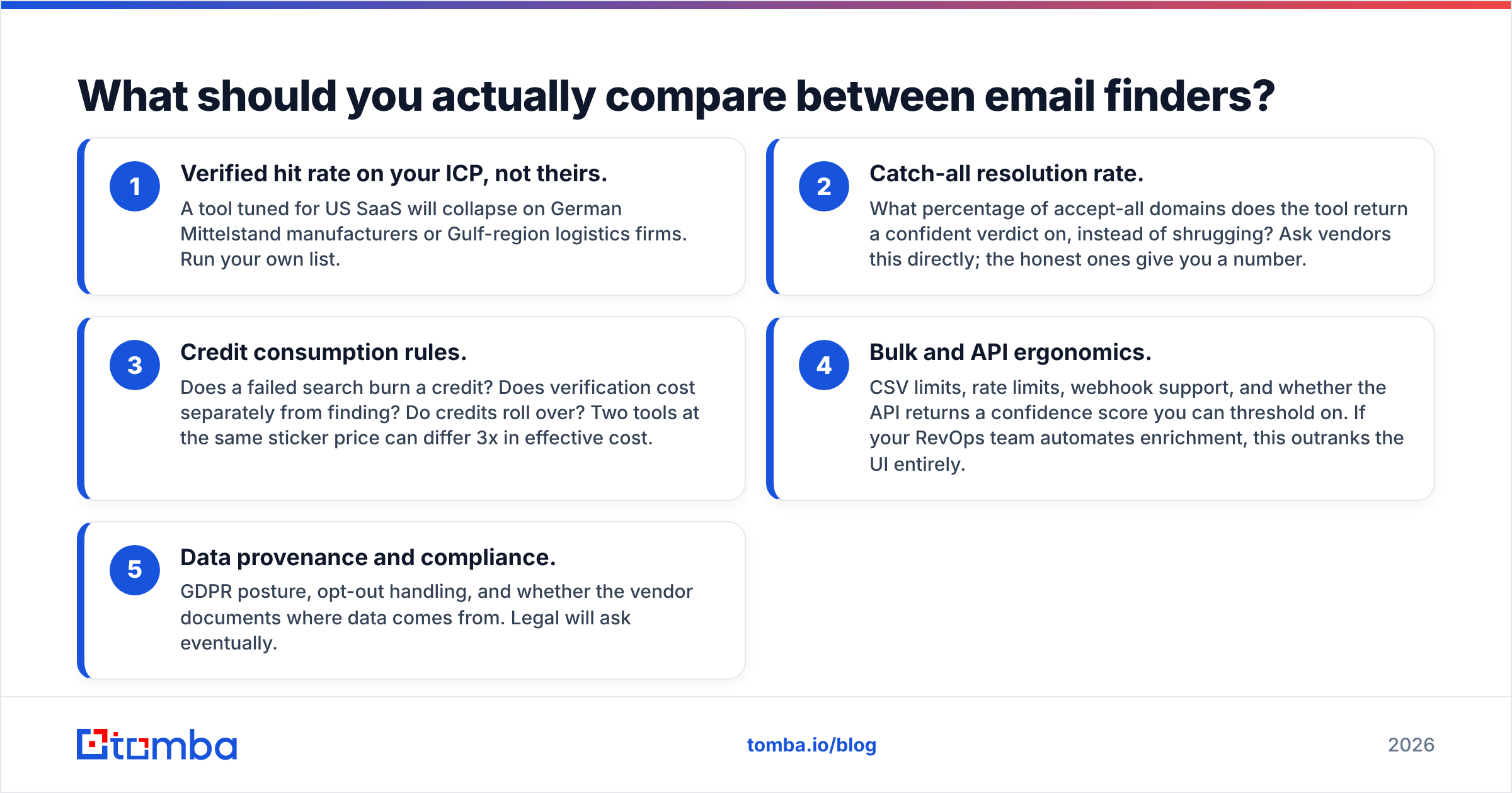 Diagram: What should you actually compare between email finders