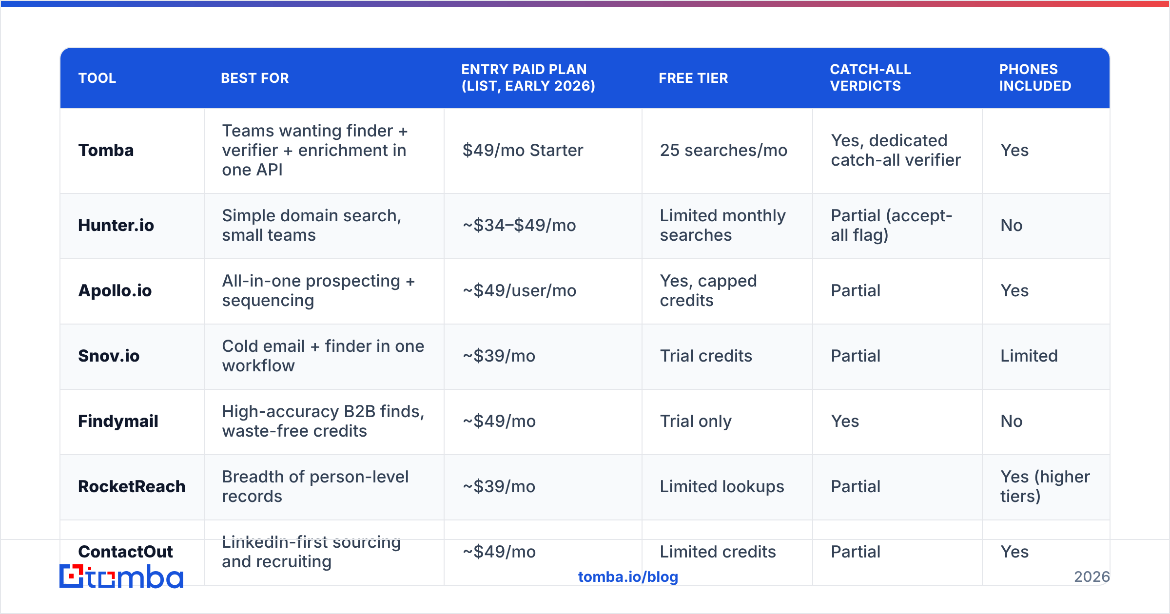 Diagram: Which Hunter IO competitors are worth testing in 2026