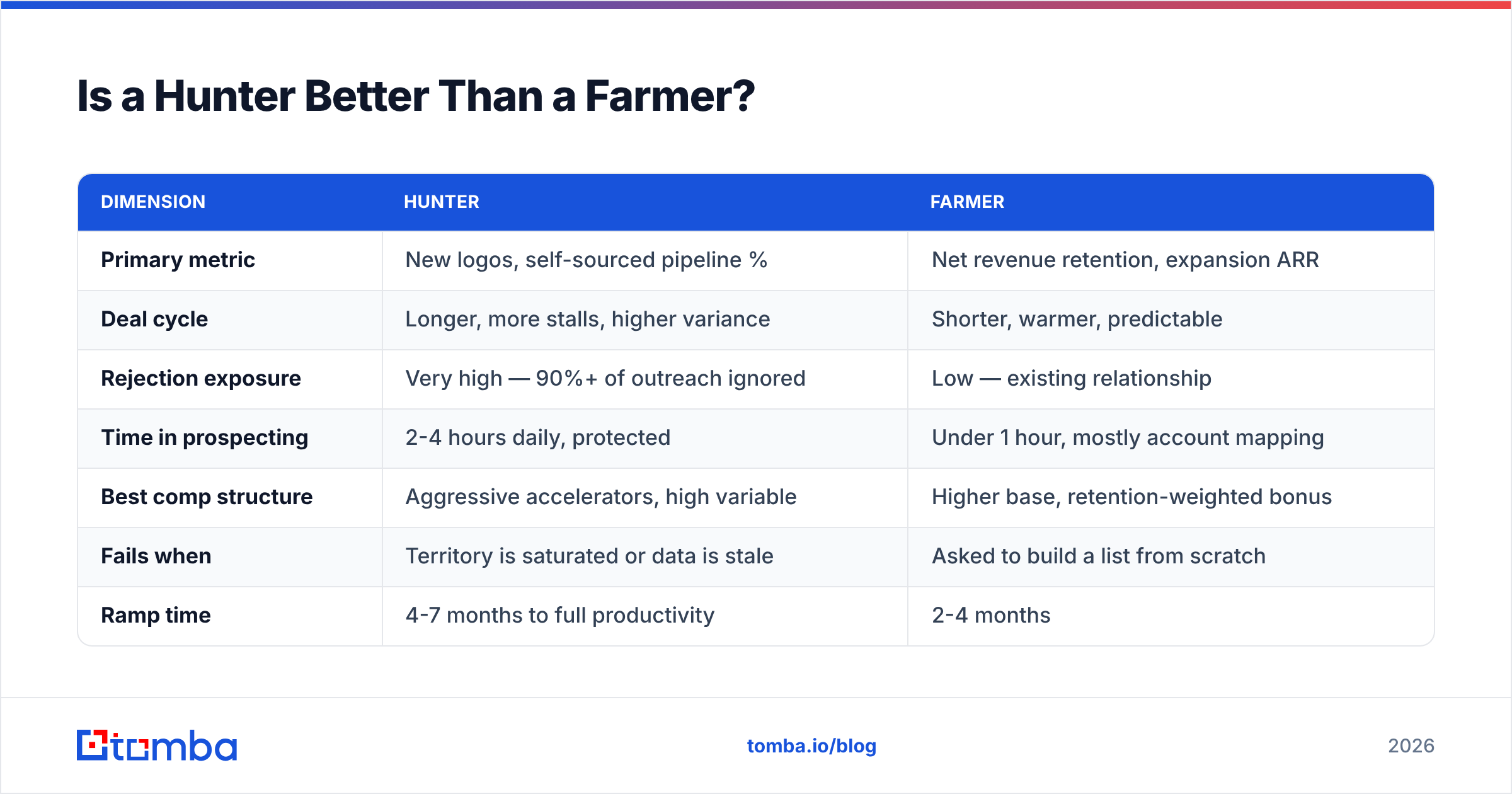 Diagram: Is a Hunter Better Than a Farmer